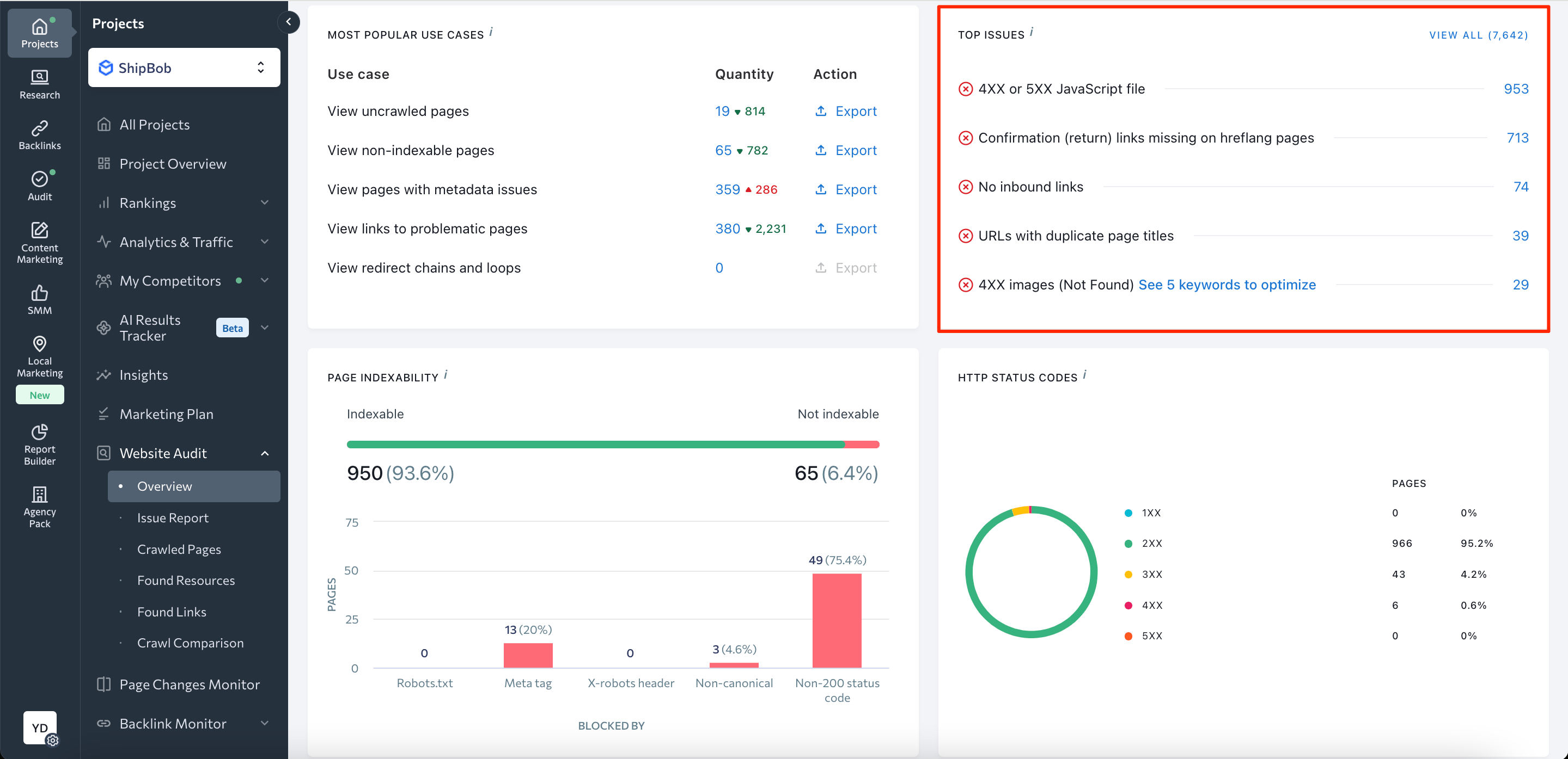 Top issues to correct