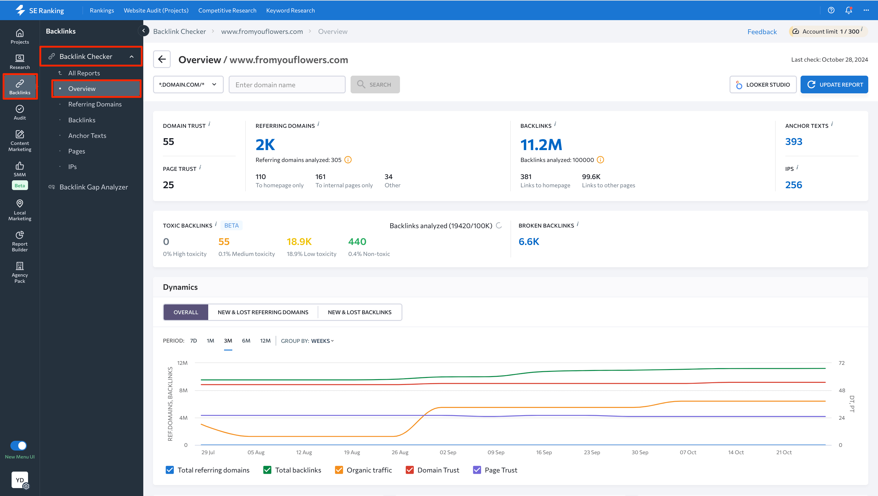 Backlink Checker