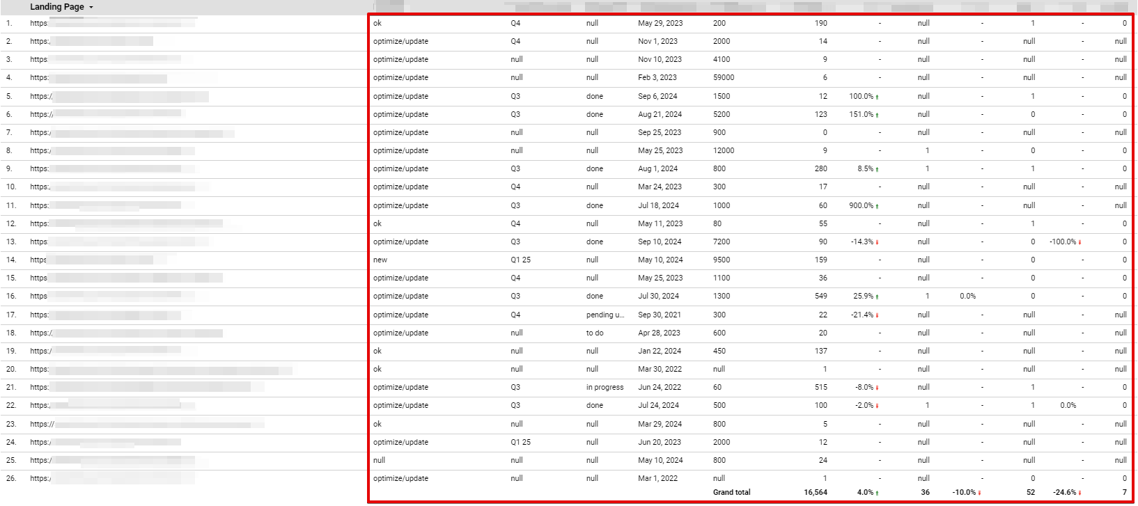 Google sheets report in Looker Studio