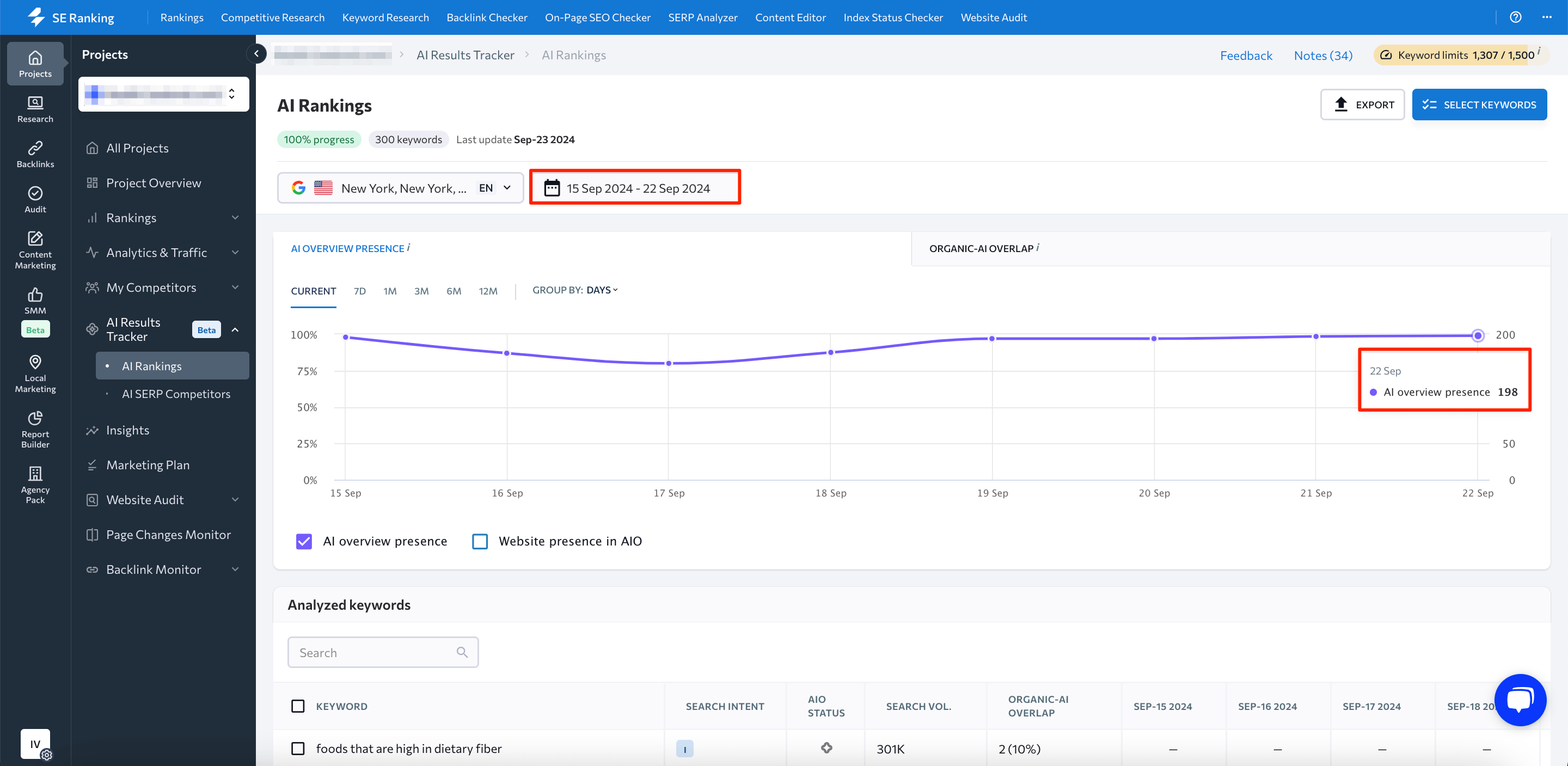 Dynamics of AIOs for health topics