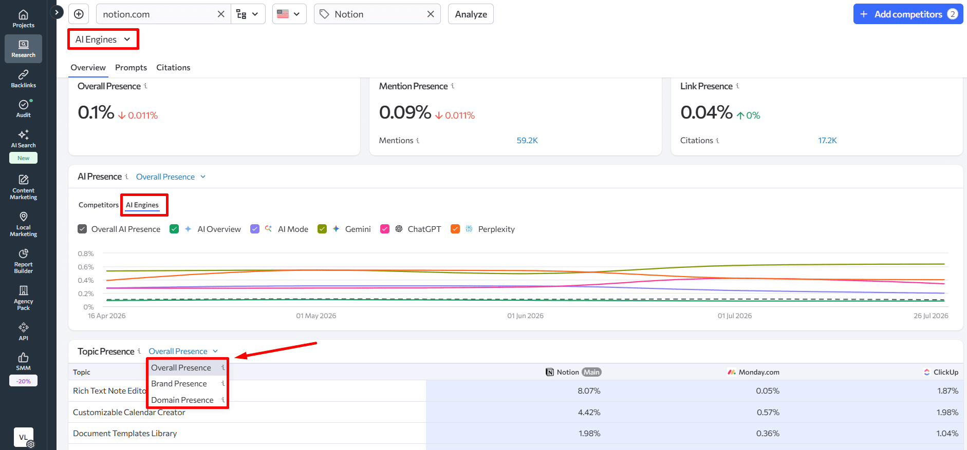 SE Ranking's AI search Competitor Research overview SE Ranking's AI search Competitor Research