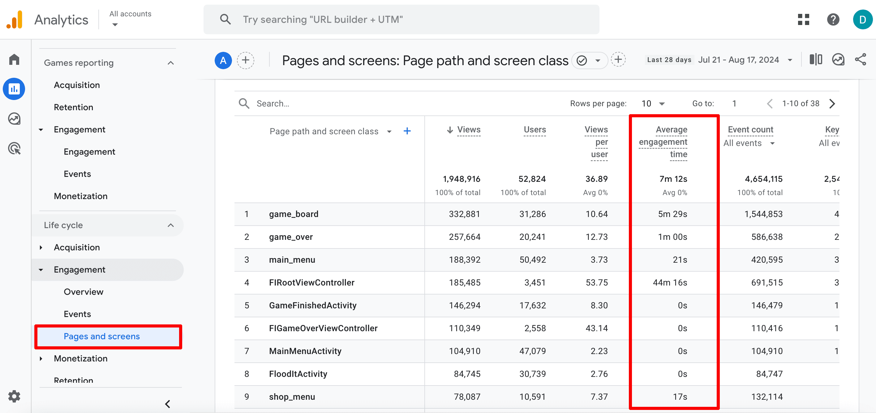 Average engagement time