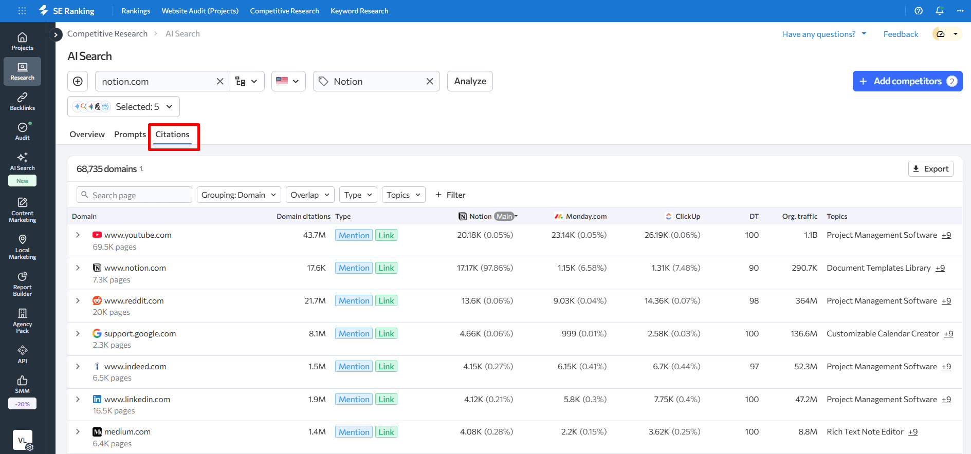 Citations tab in the SE Ranking's AI Search Competitor Research Citations tab in the SE Ranking's AI Search Competitive Research