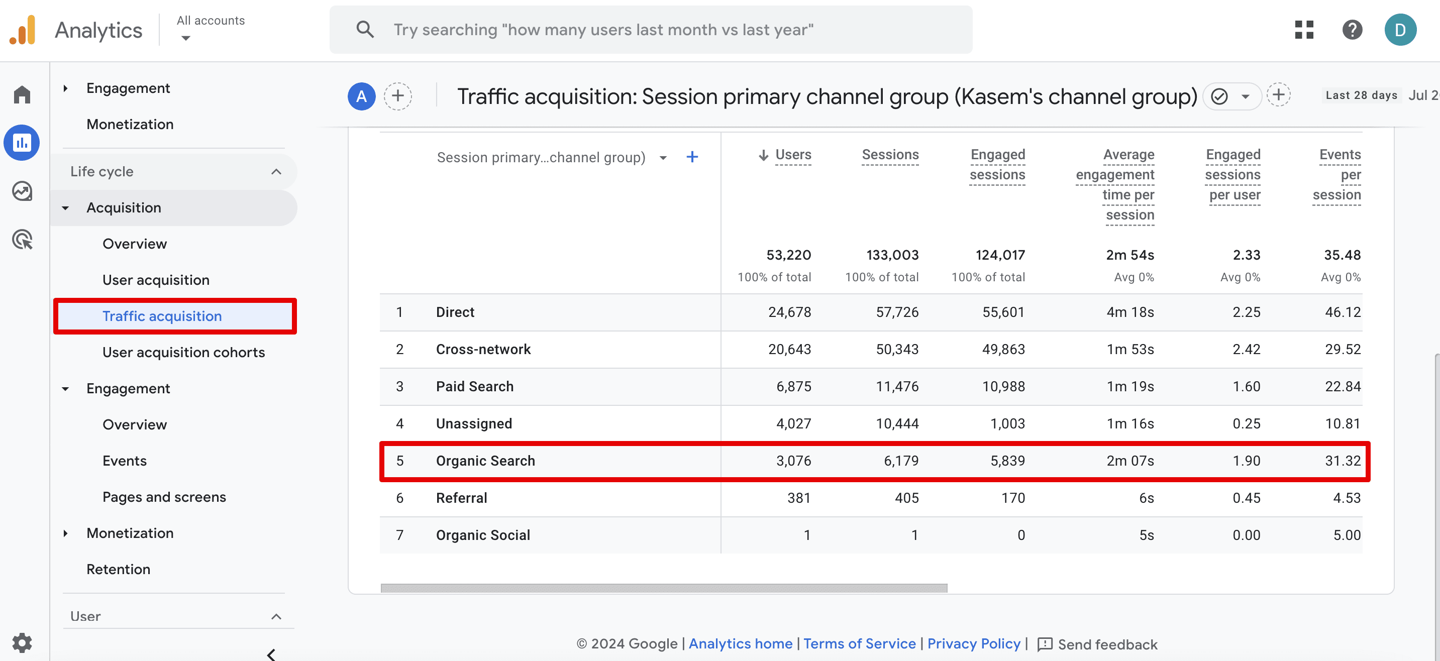 Organic traffic in Google Analytics