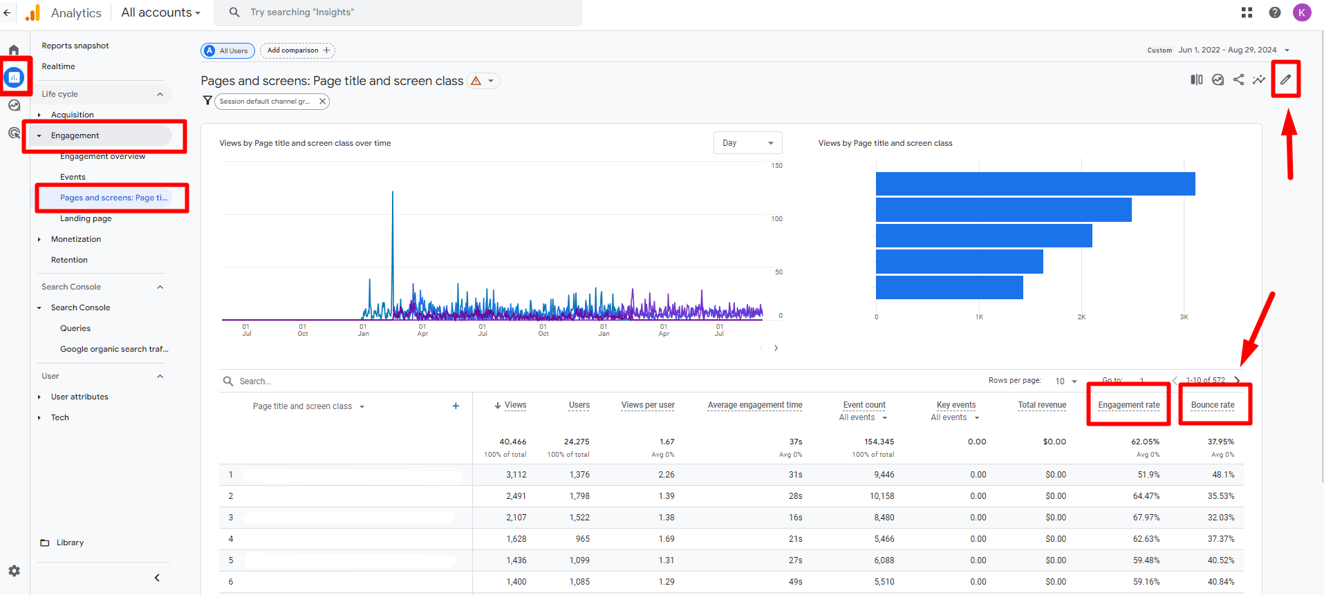 Bounce rate in Google Analytics