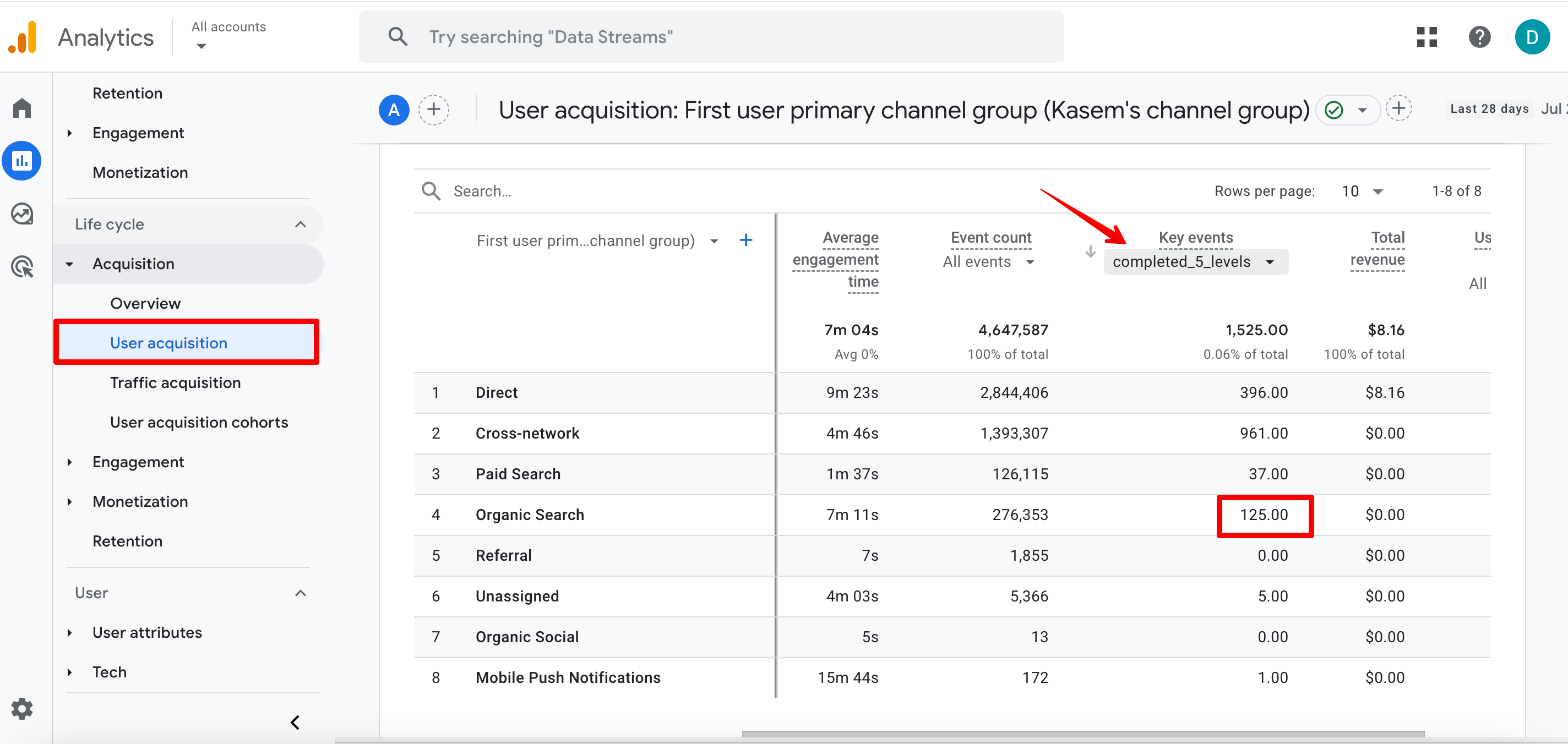 Conversion rate in Google Analytics