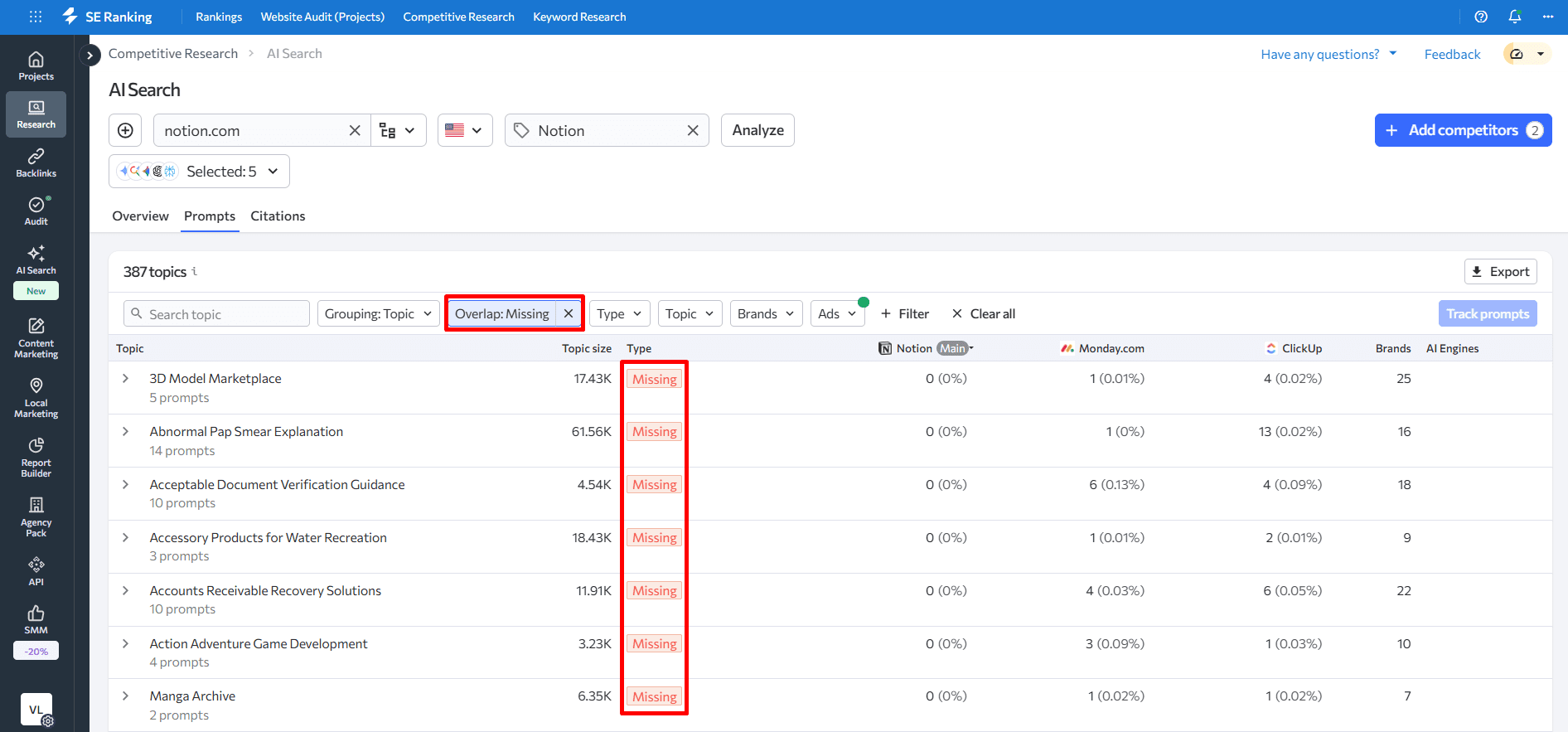 Competitors prompts that your domain is missing Competitors prompts that your domain is missing in SE Ranking Competitor Research tool