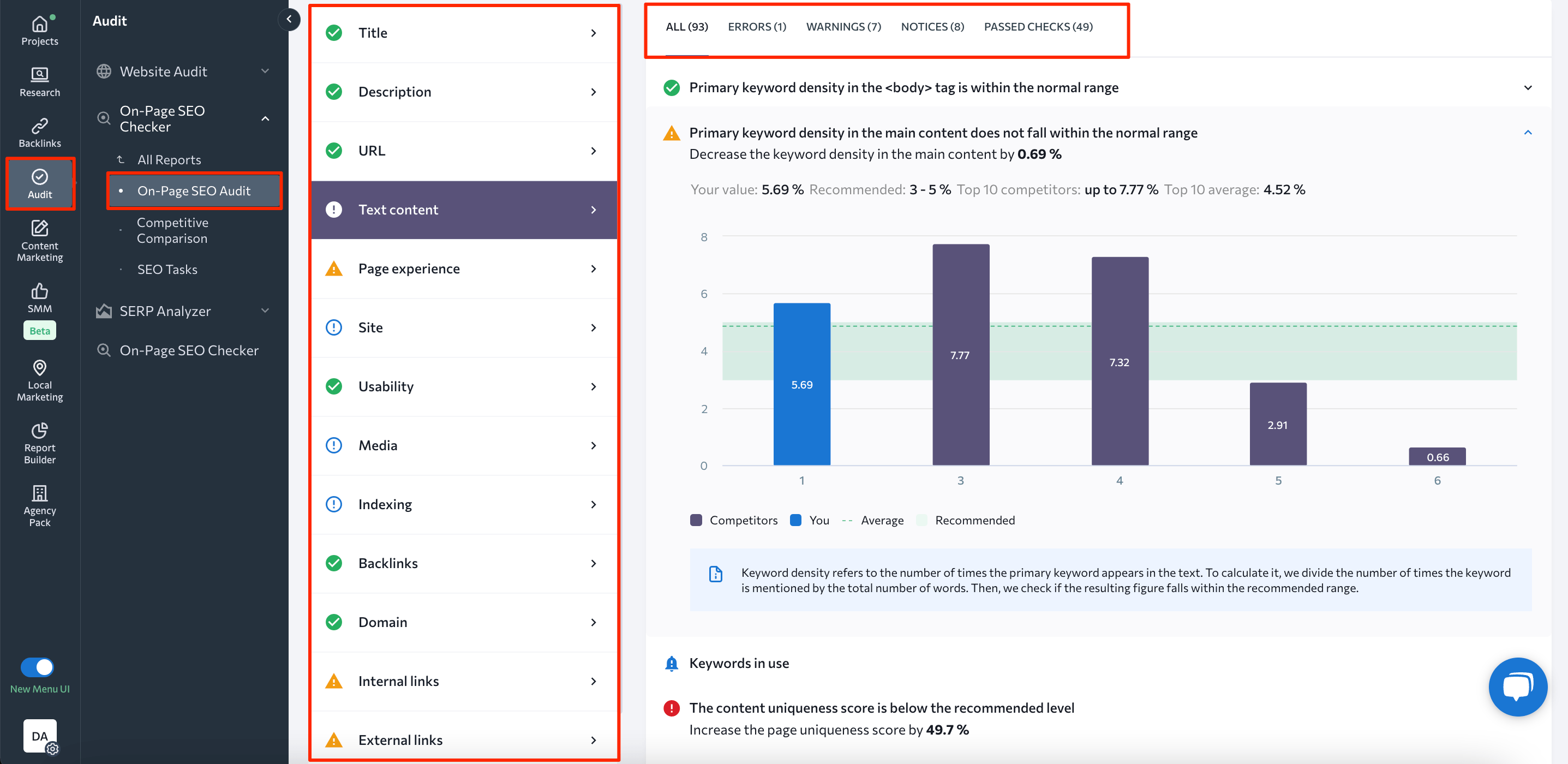 On-Page SEO Checker