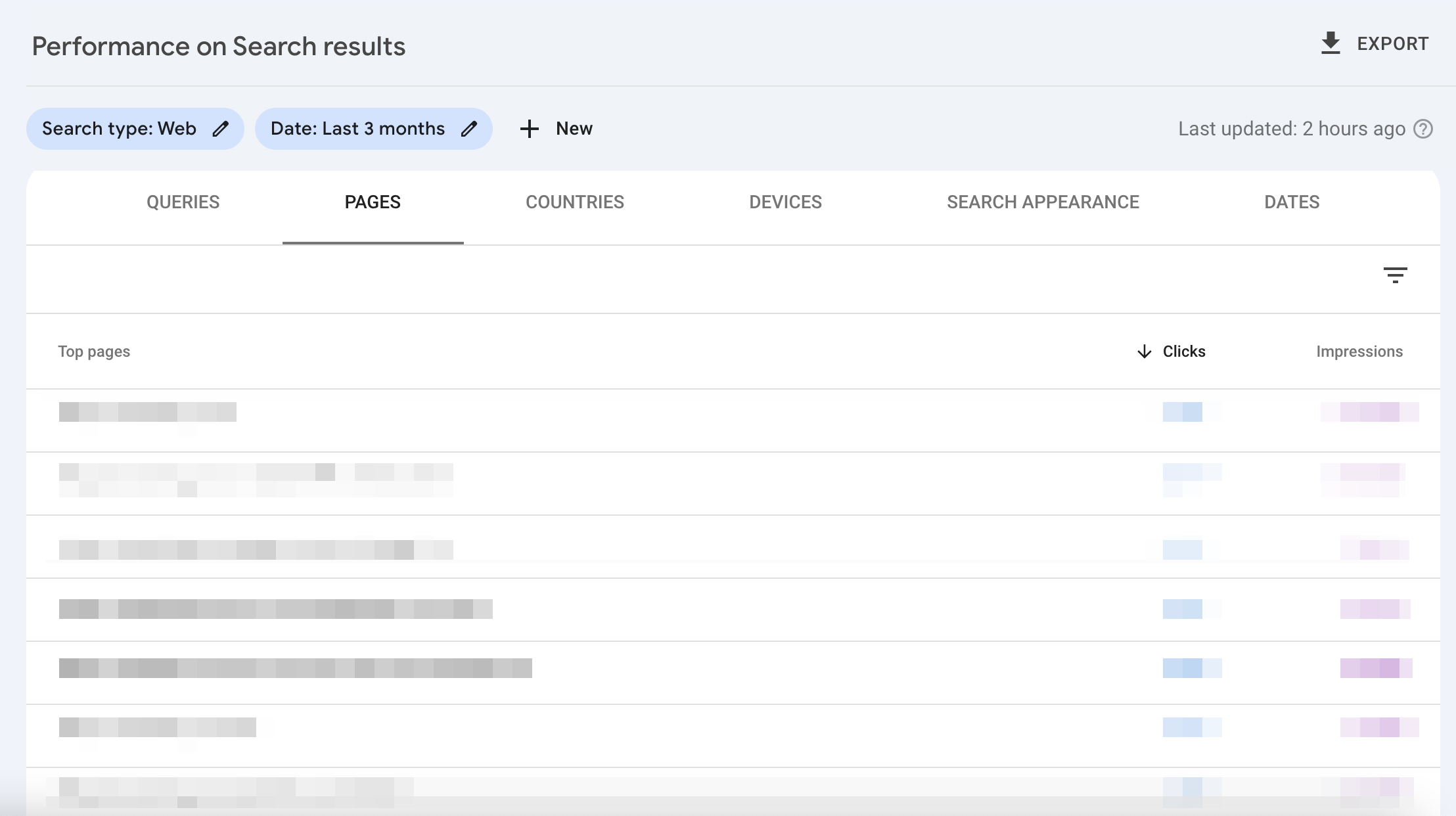 Clicks and impressions for each keyword and page in Google Search Console