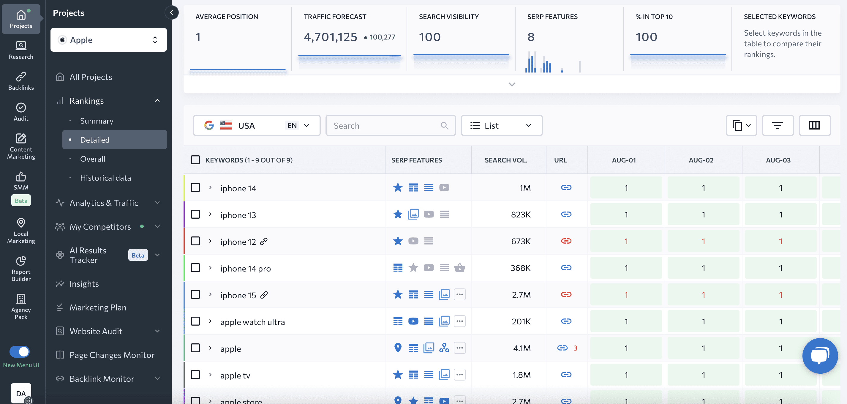 SE Ranking's Rank Tracker