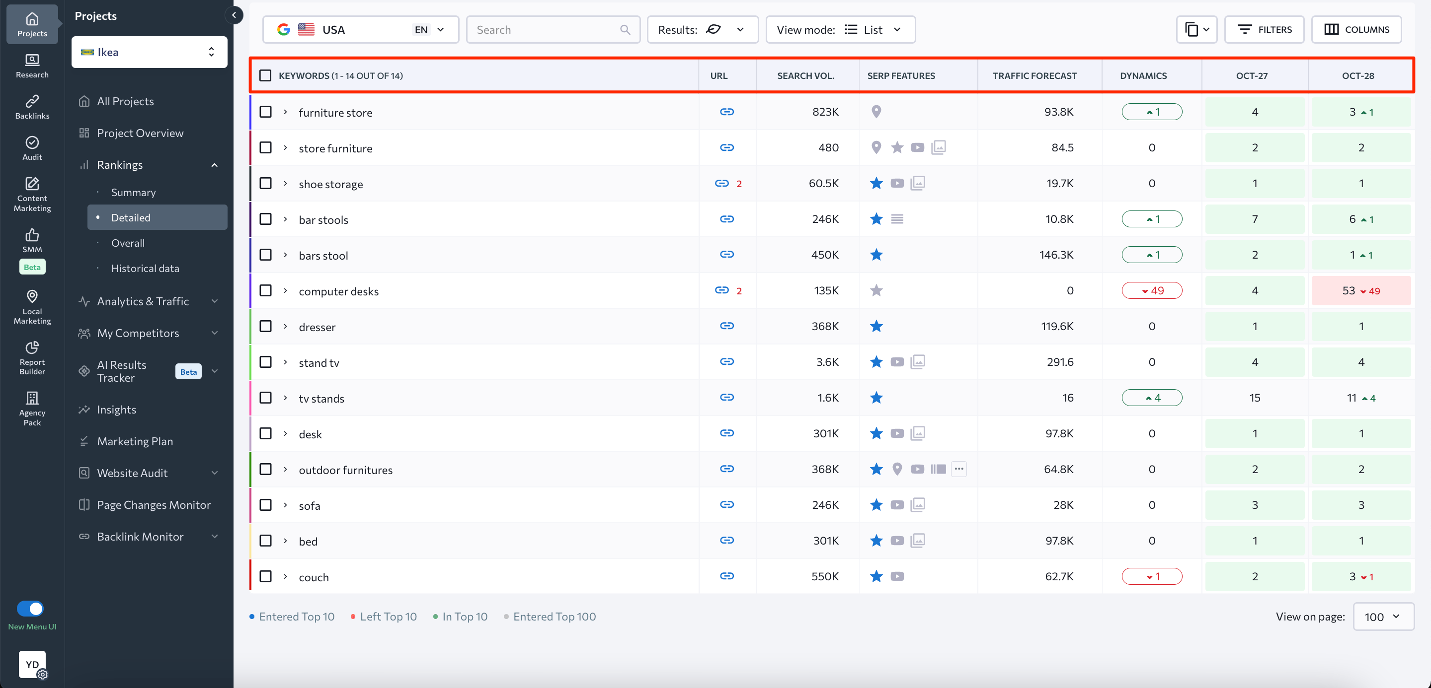 rank tracking table