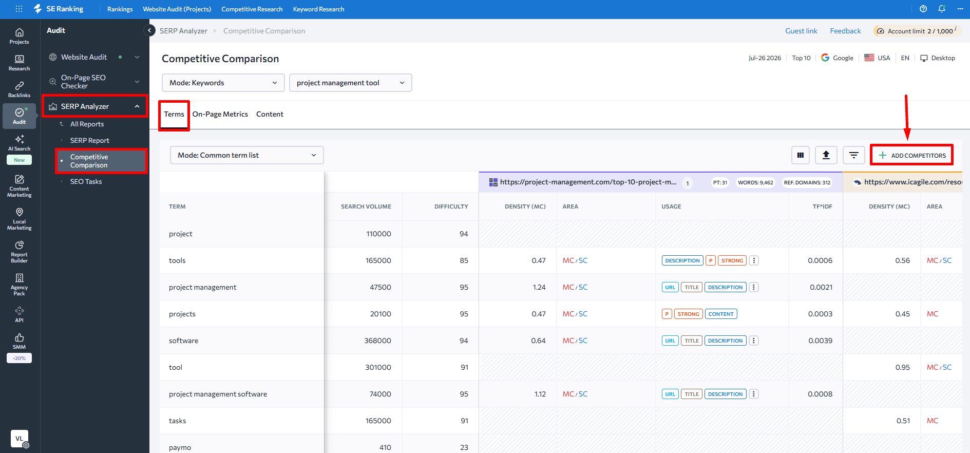 Comparing terms and adding competitors in the SE Ranking's SERP Analyzer SE Ranking's SERP Analyzer Competitive Comparison