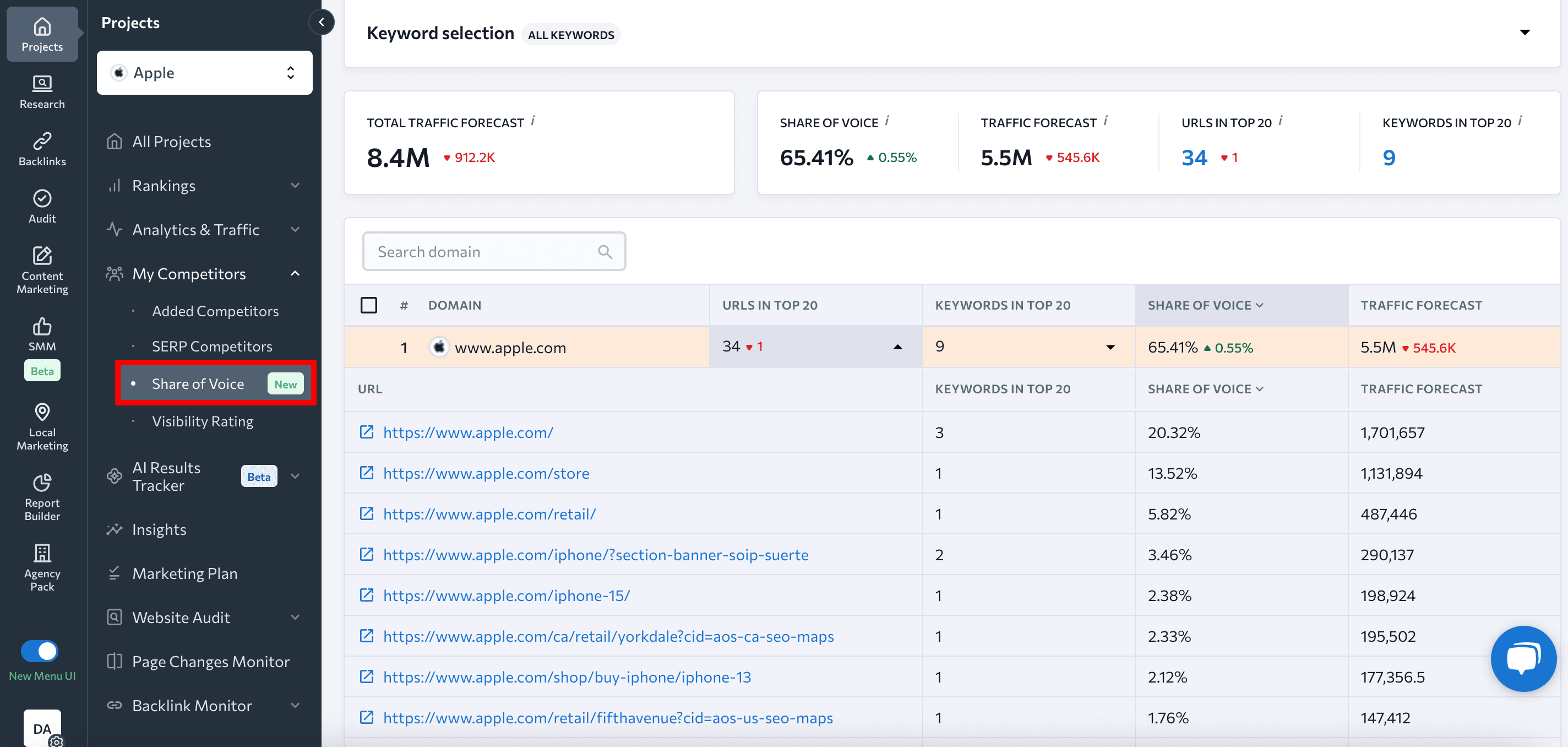 SE Ranking’s Share of Voice feature