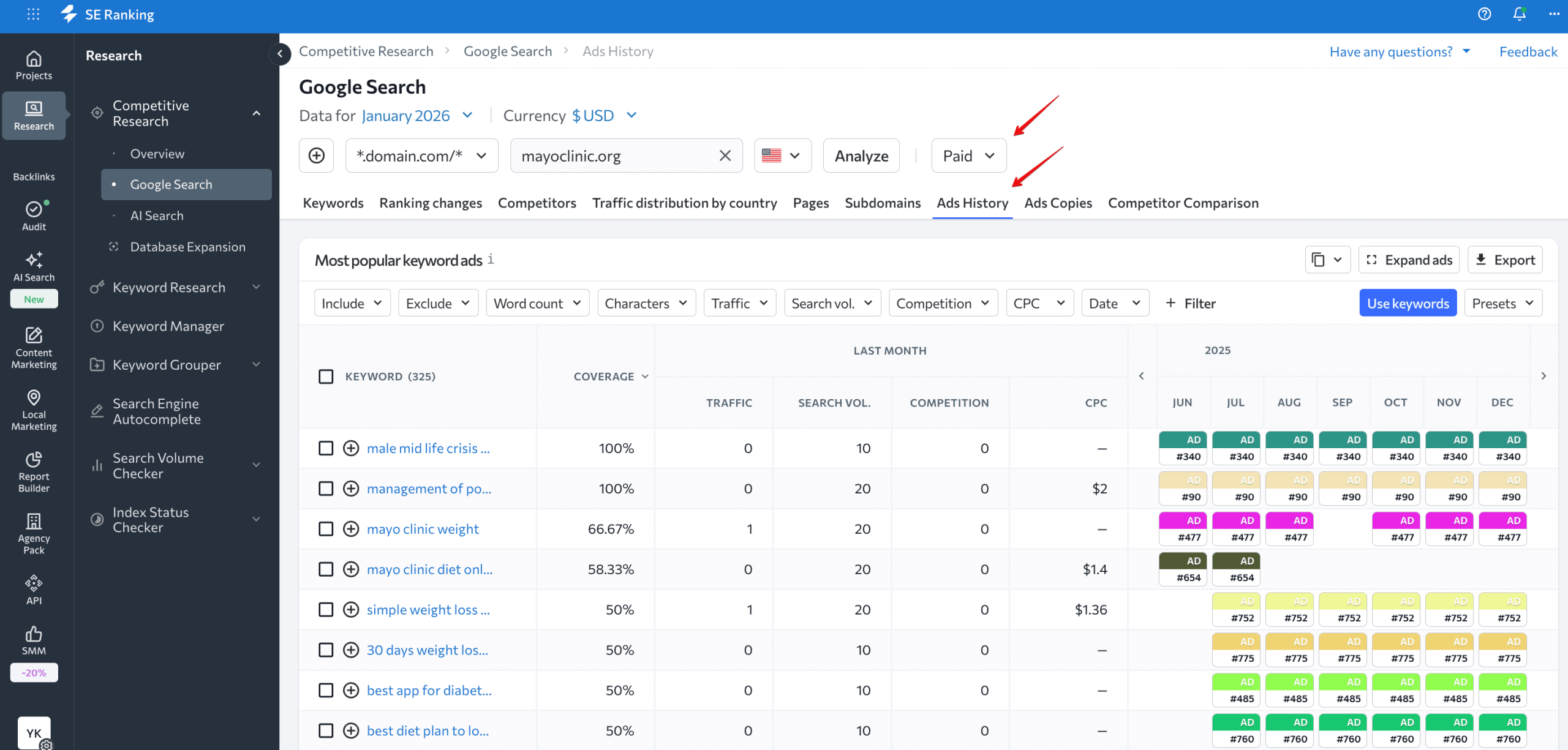 keyword ads in SERPs Most popular keyword ads