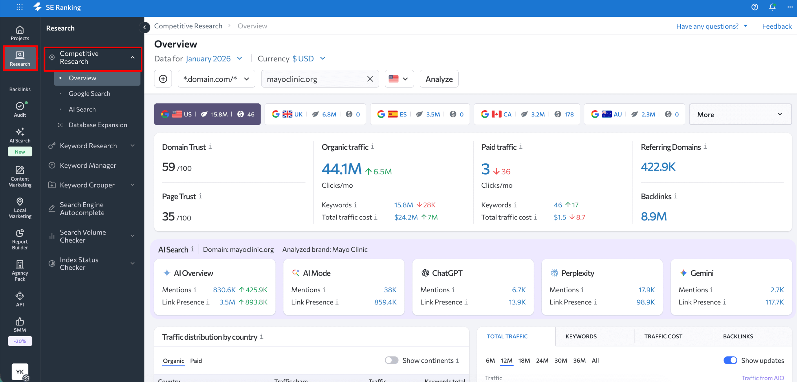 SE Ranking's Competitor research Tool Competitive Research Tool