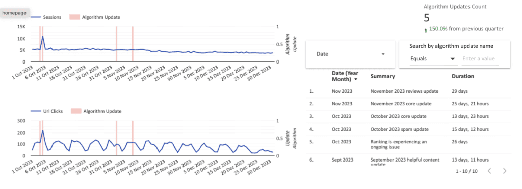 Algorithm update annotations in Looker Studio