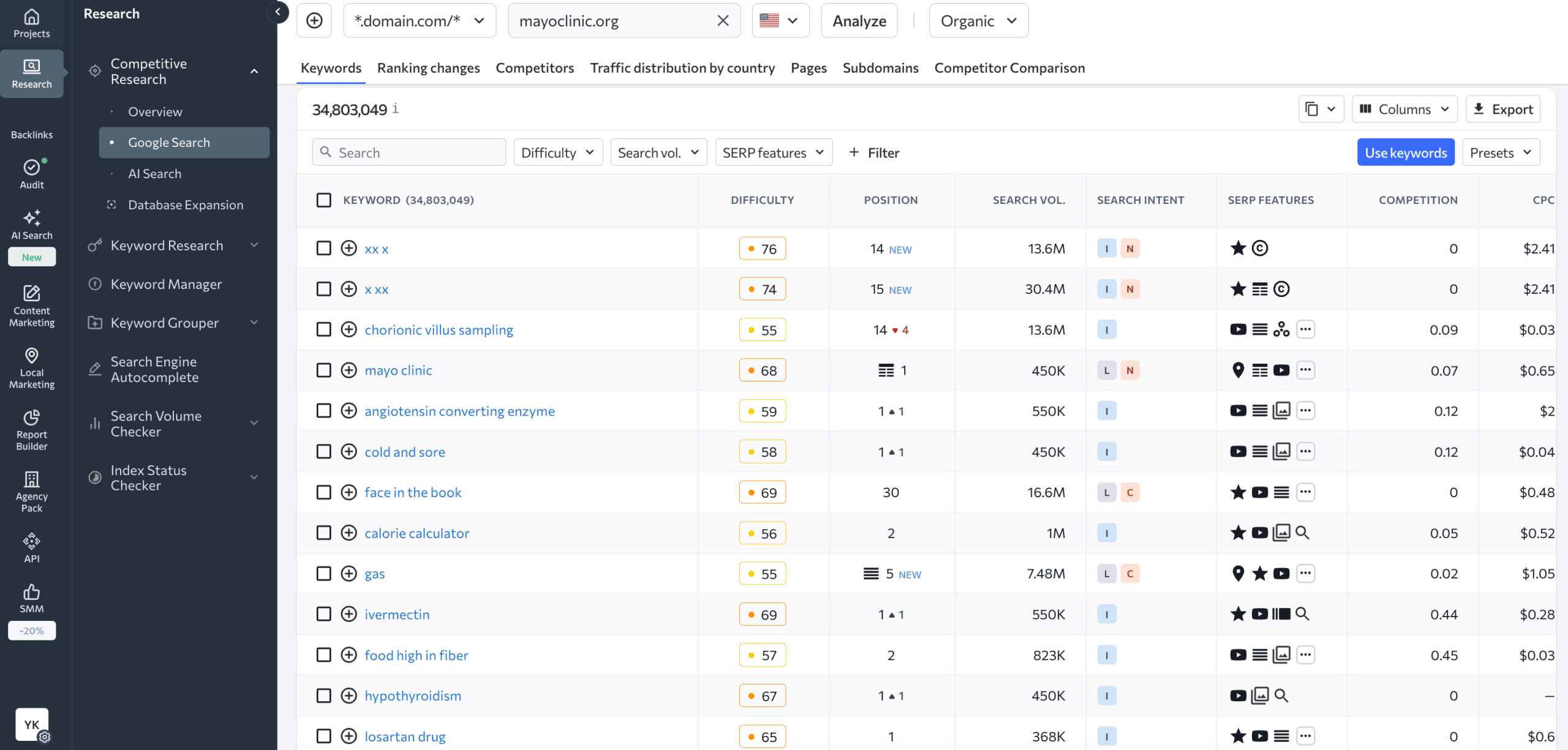 organic traffic data Organic Traffic Research