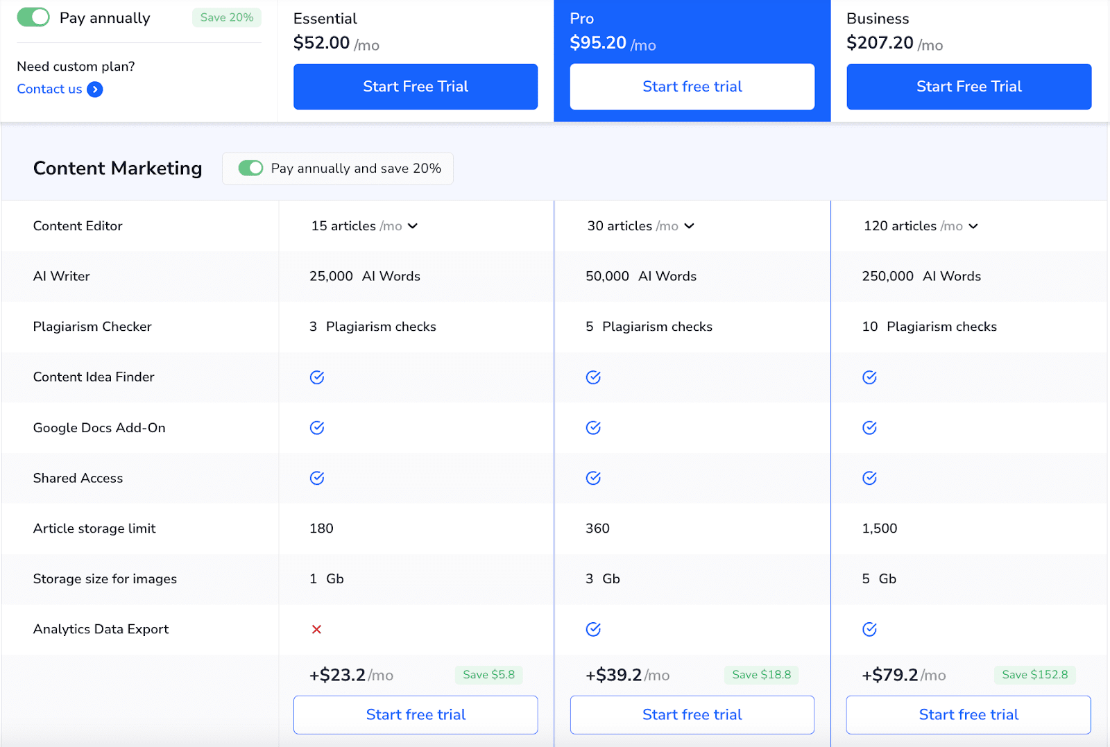 SE Ranking’s pricing