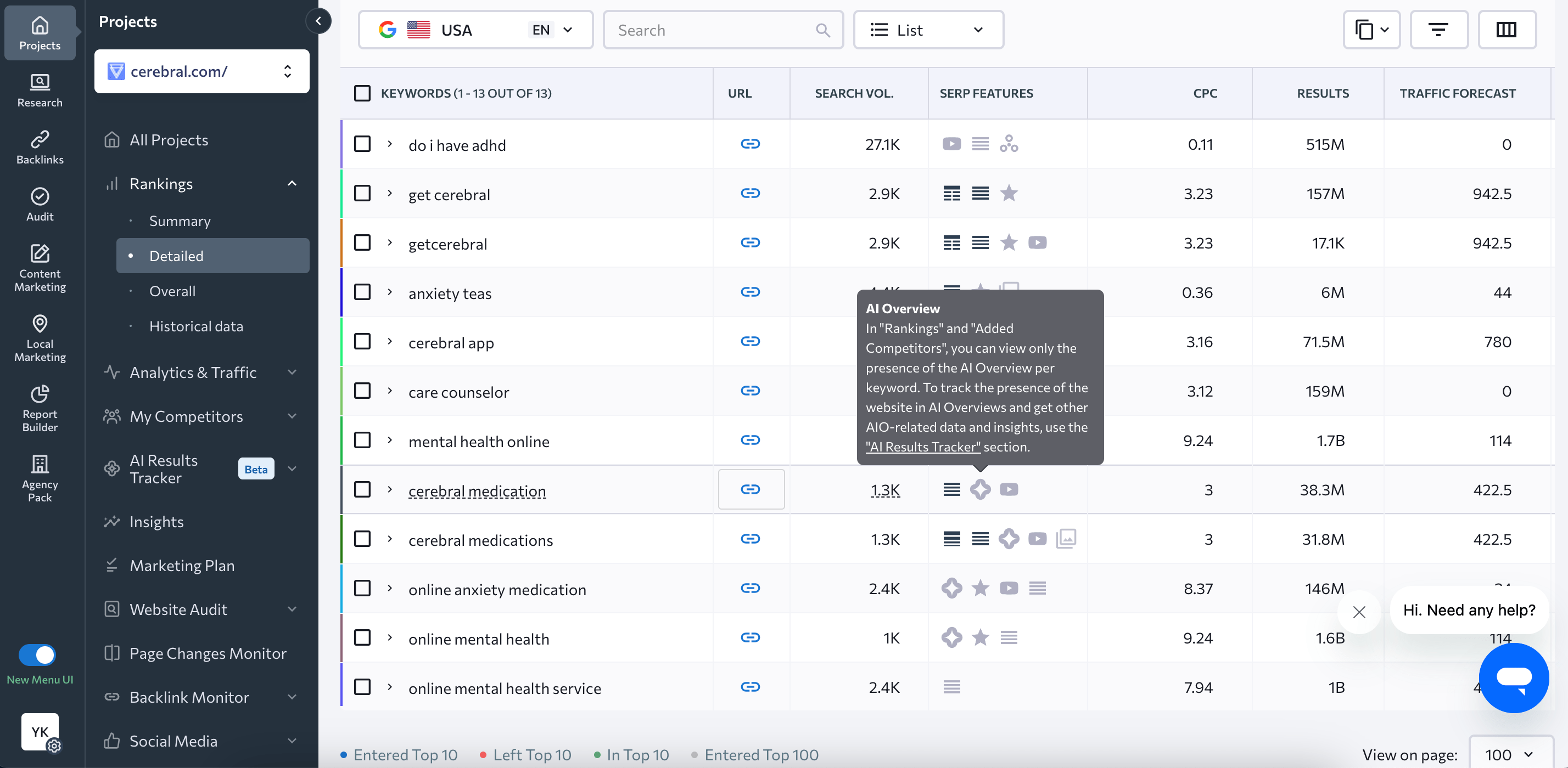 Tracking AI Overview SERP feature in Rank Tracker