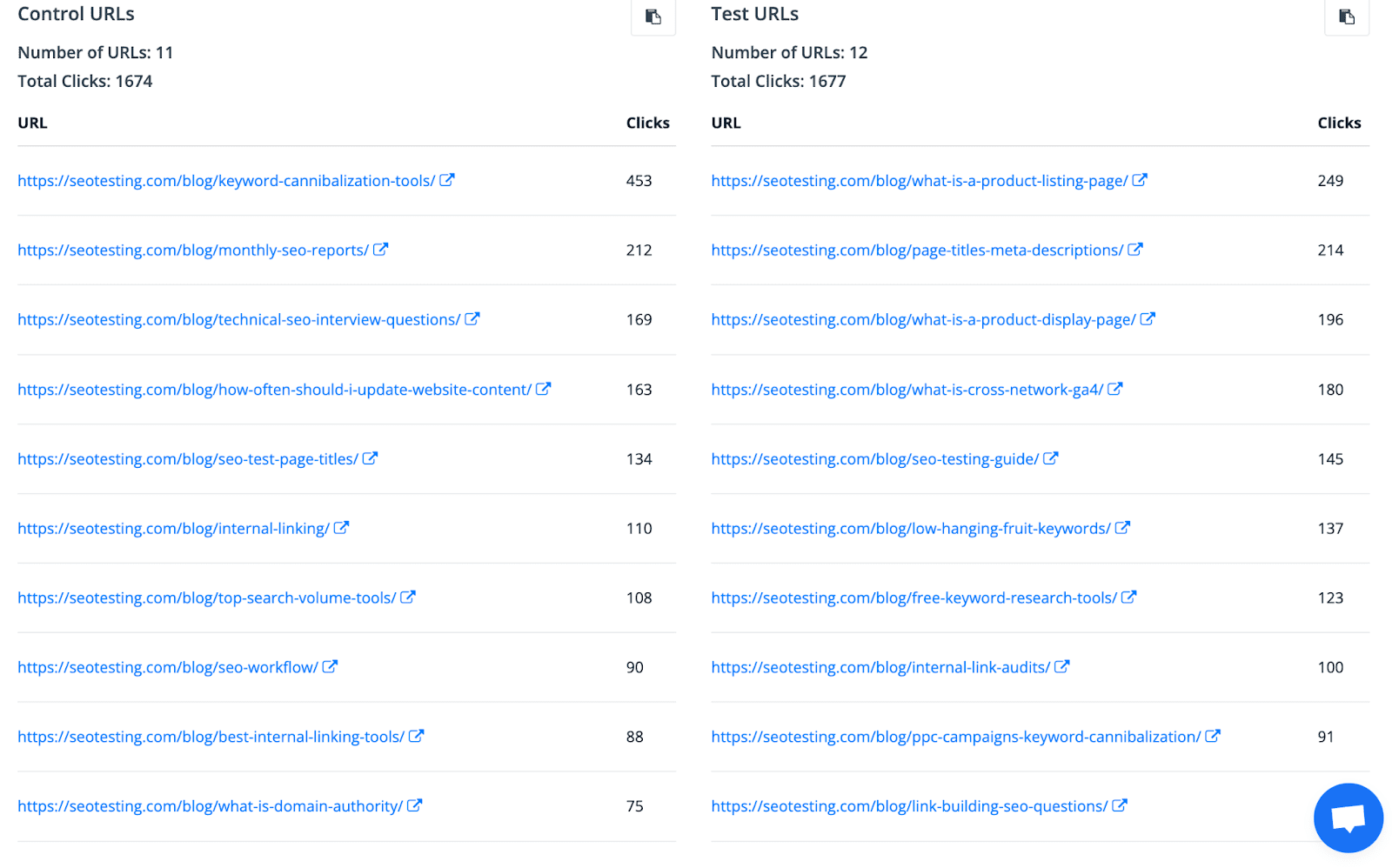 control and test group URLs