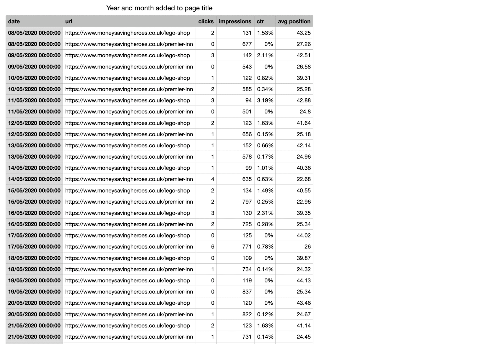 Use spreadsheets to collect testing data