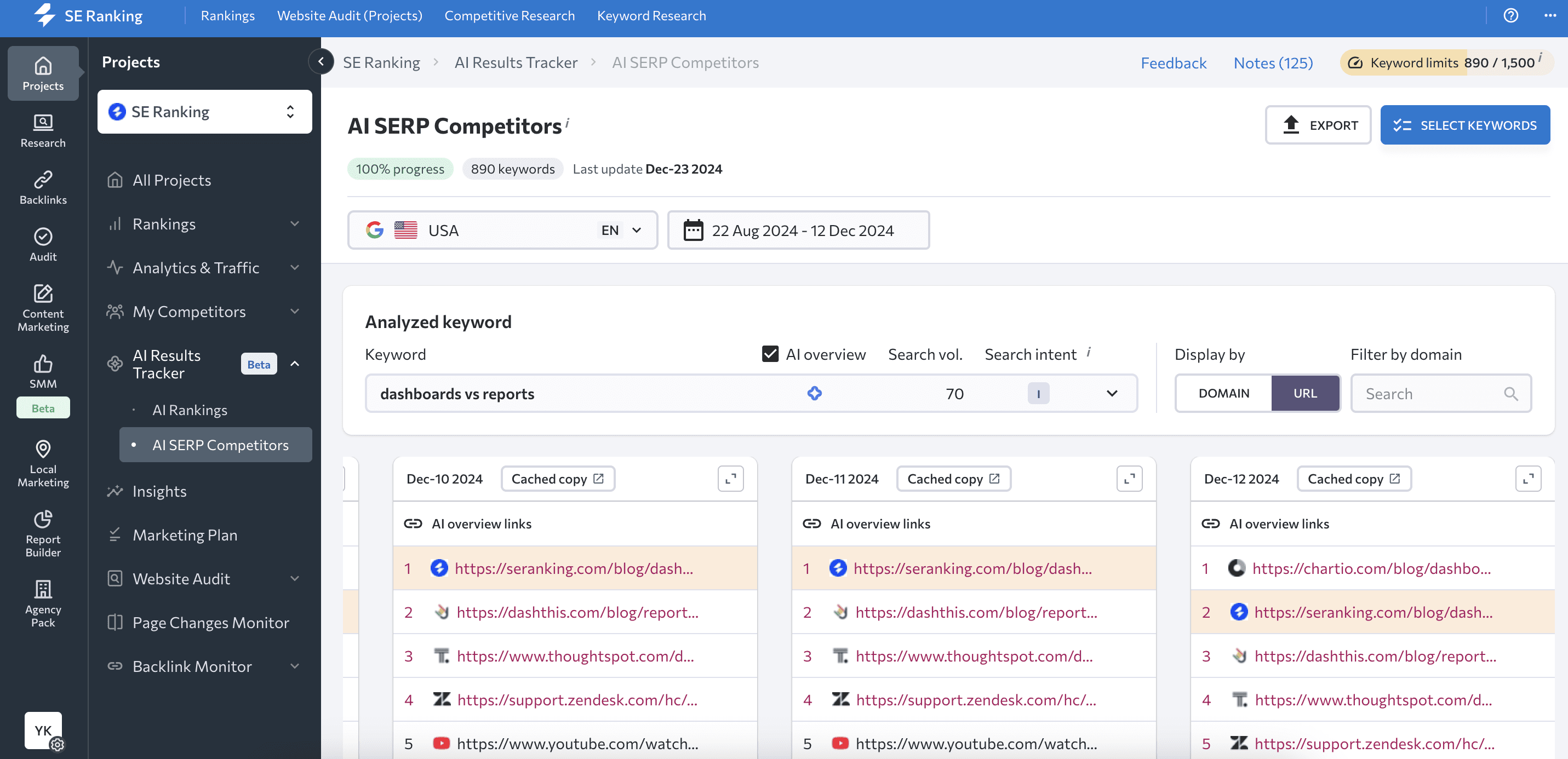 Dashboards vs Reports article in AI Overviews