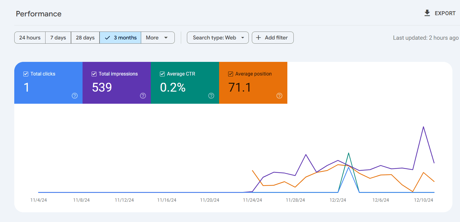 Industry and Engineering niche data from GSC