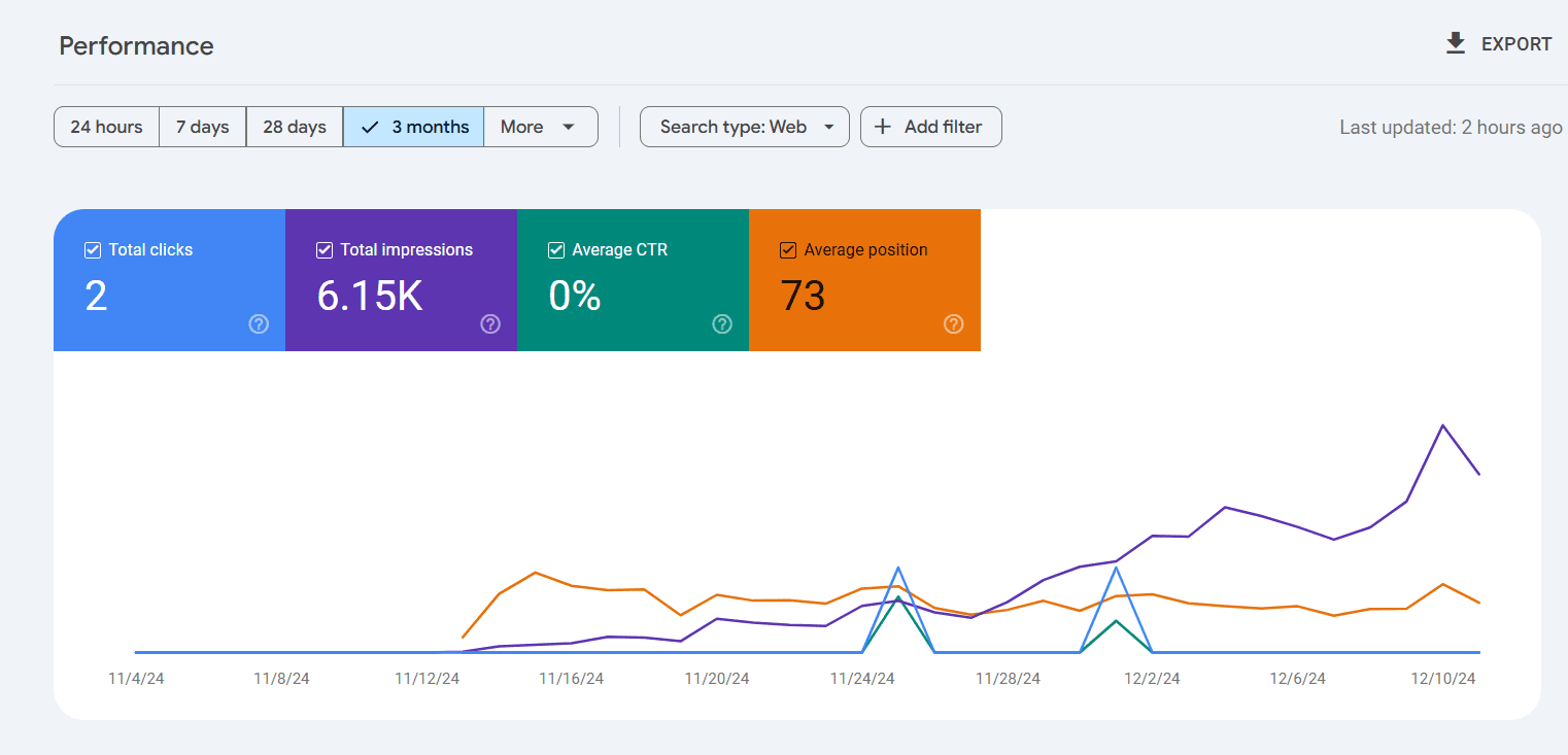 Jobs and Career niche data from GSC