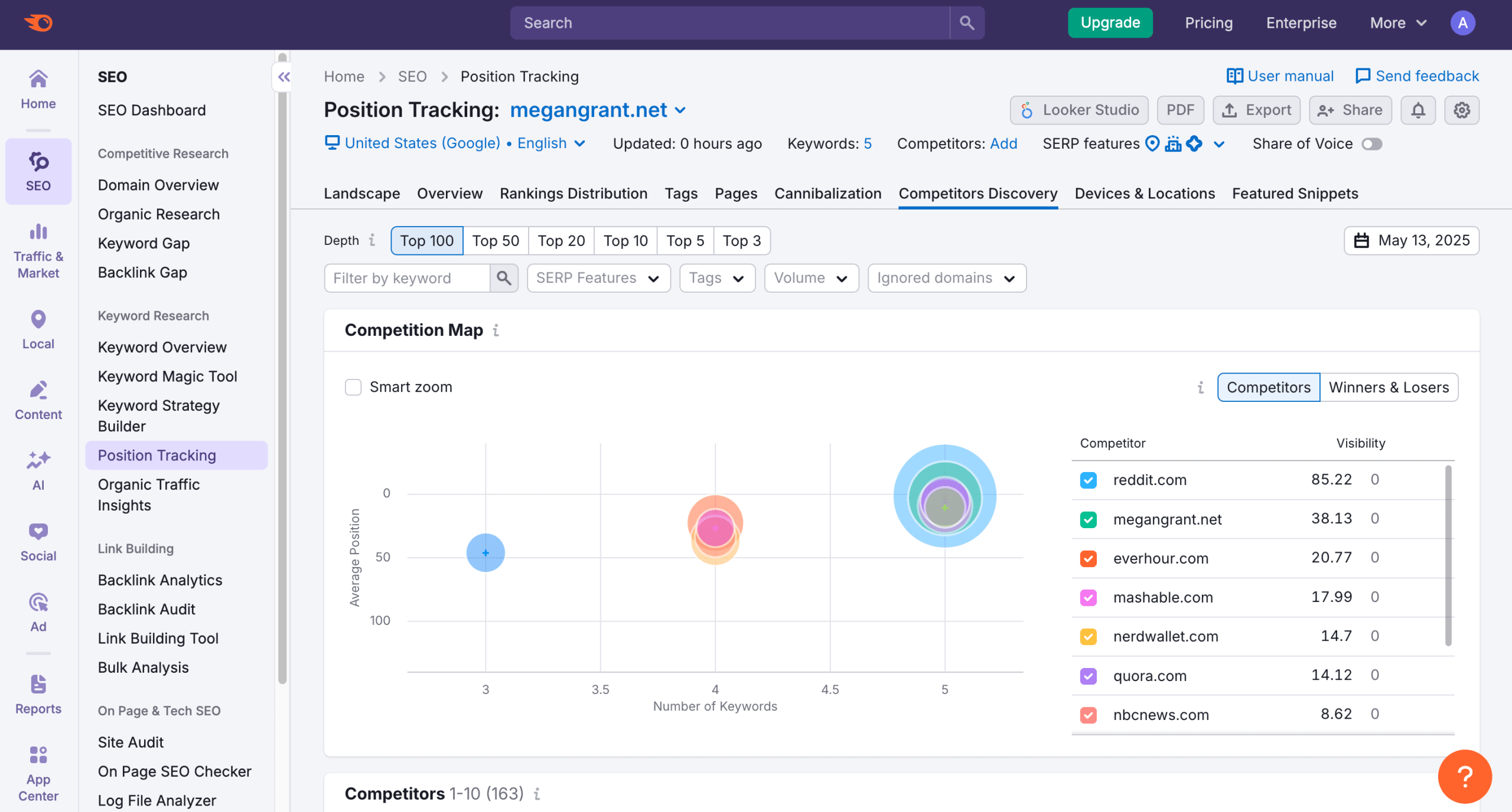 Semrush interface Semrush competition map