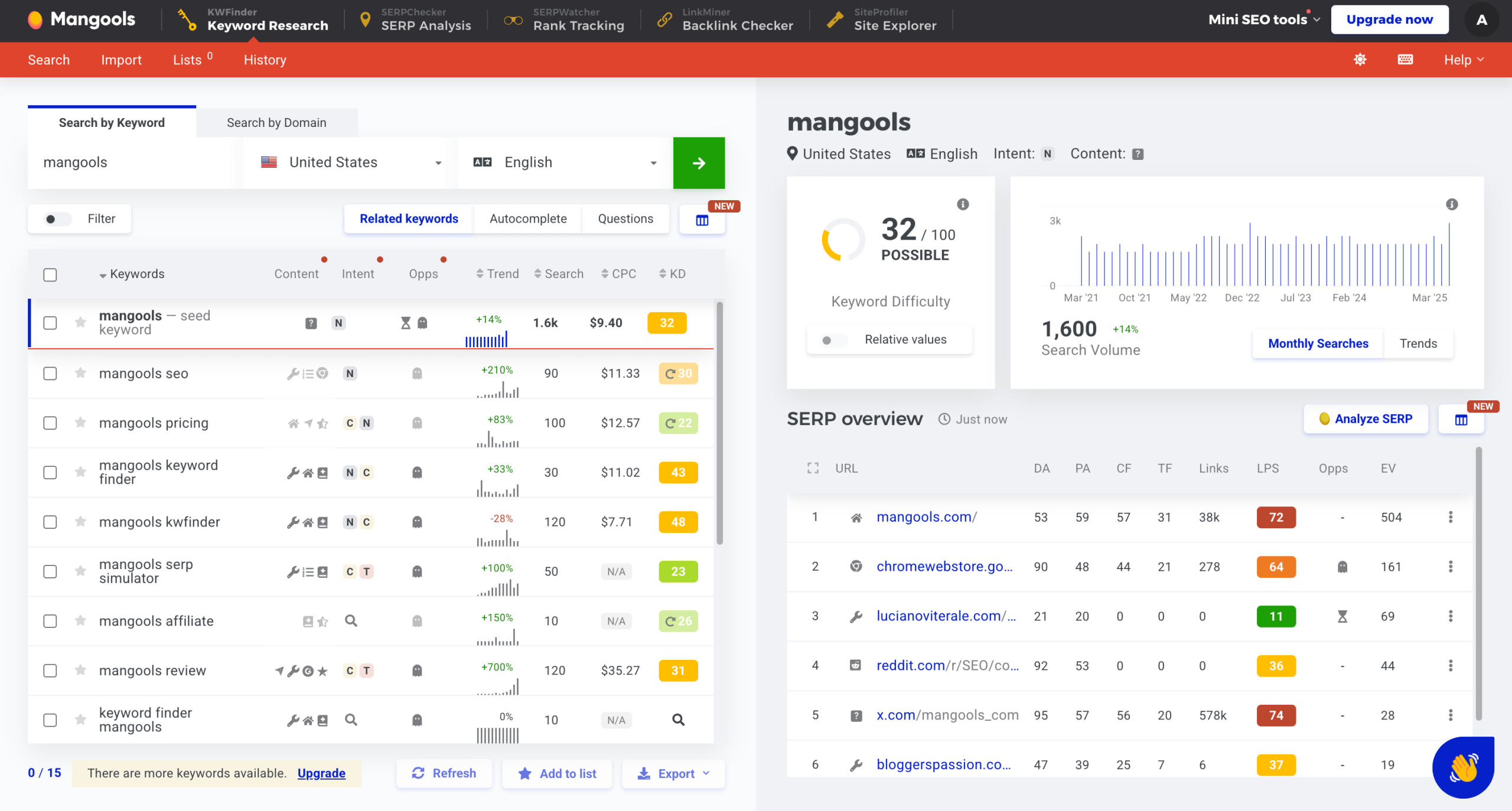 Mangools Mangools KW Finder