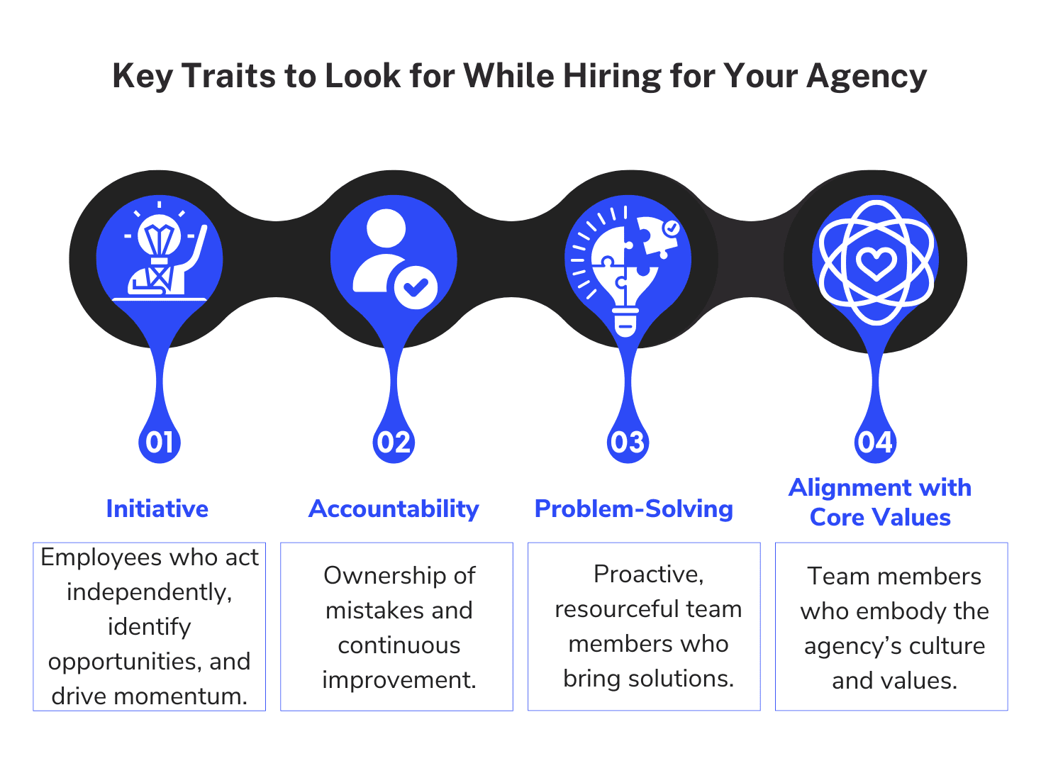 Key traits to look for when hiring for your agency