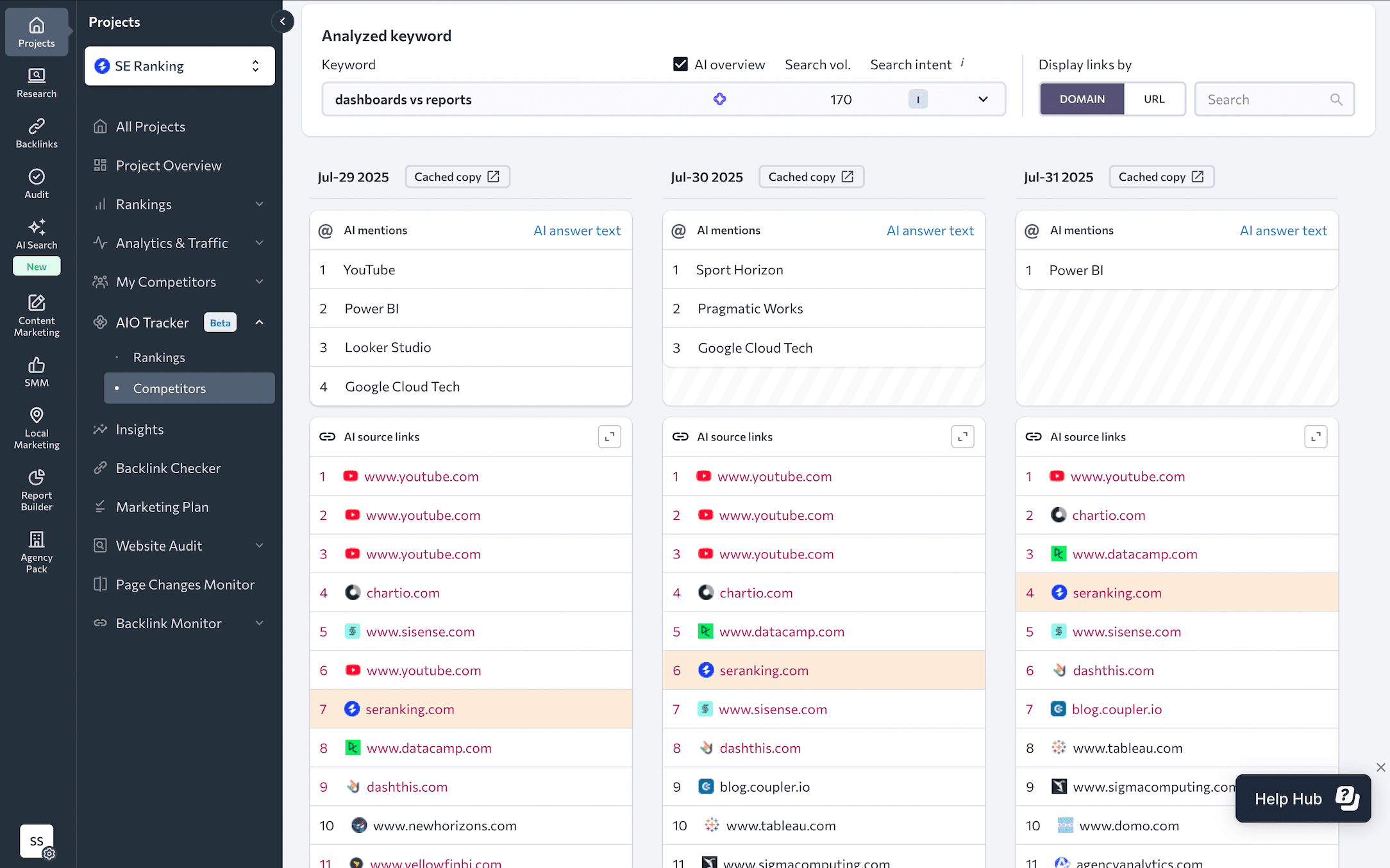Dashboards vs Reports article became the source for AIOs