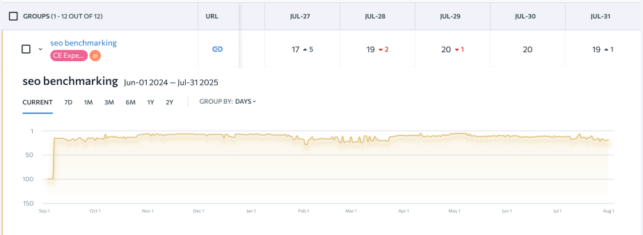 How AI-Generated Content Performs: Experiment Results