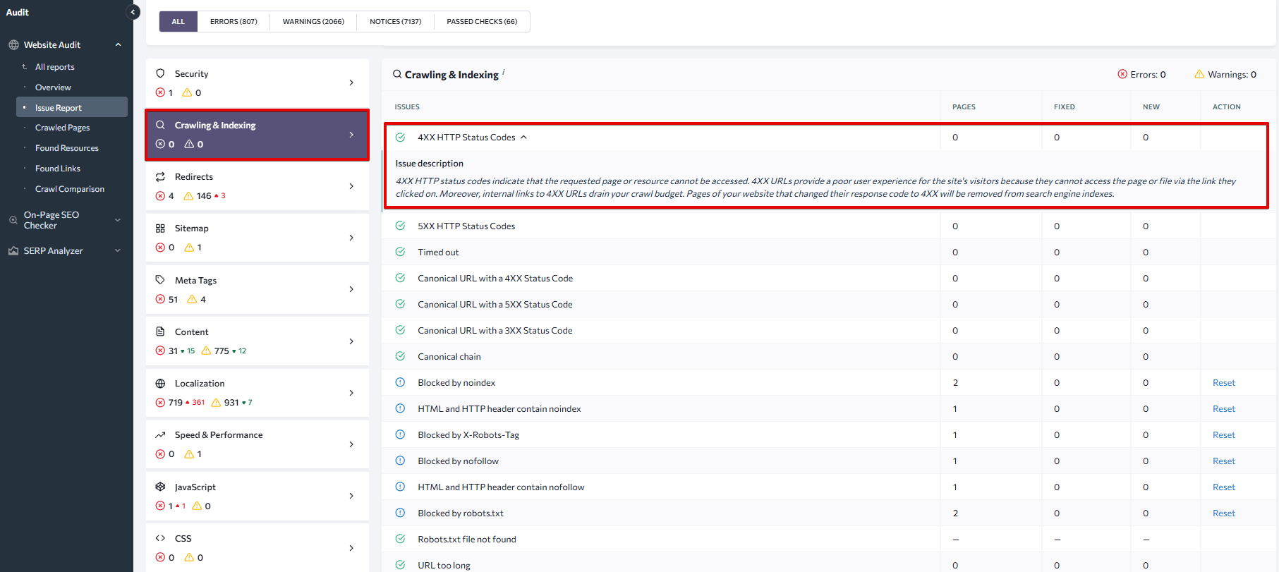 Pages with 4XX HTTP Status Codes