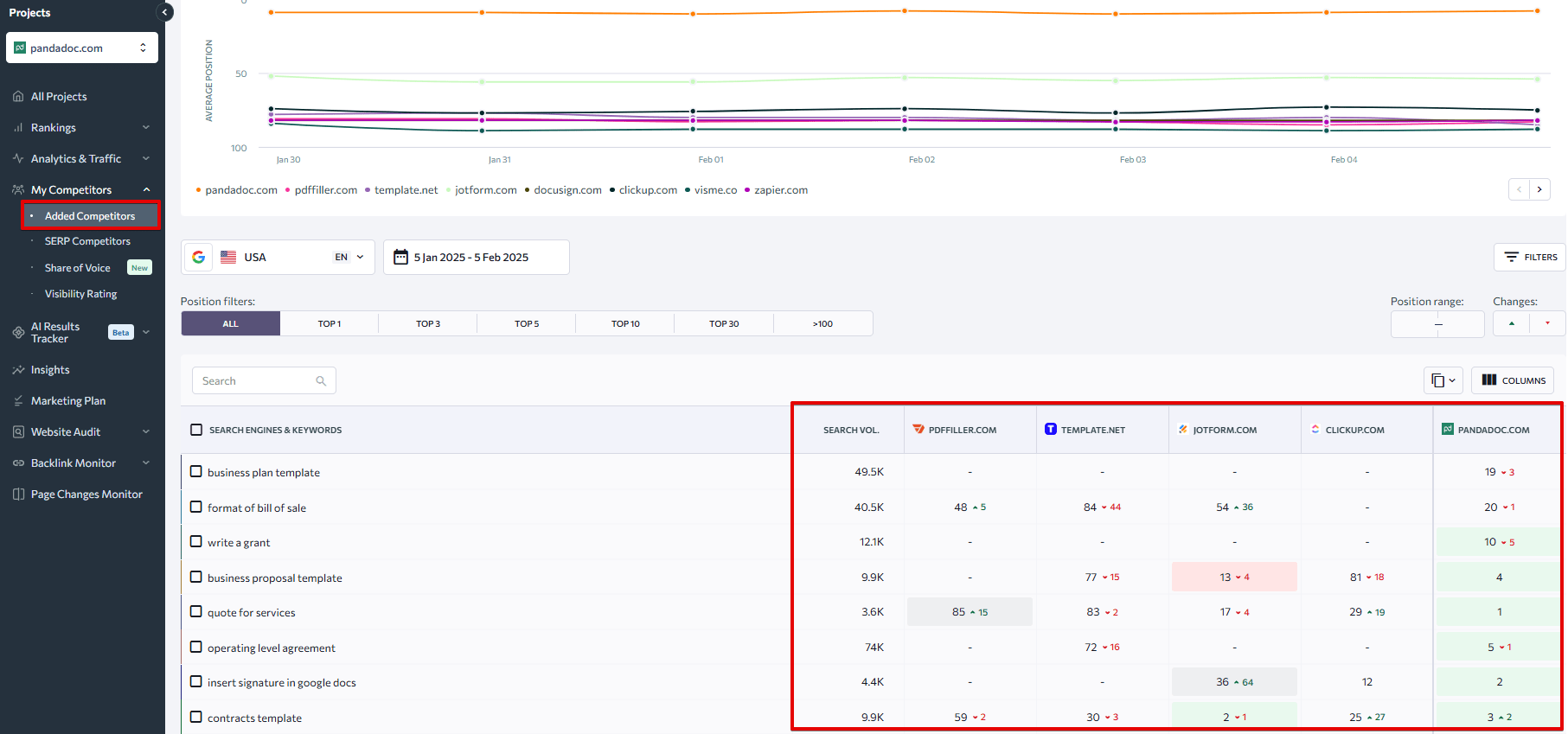 Added competitors in the My Competitors tool