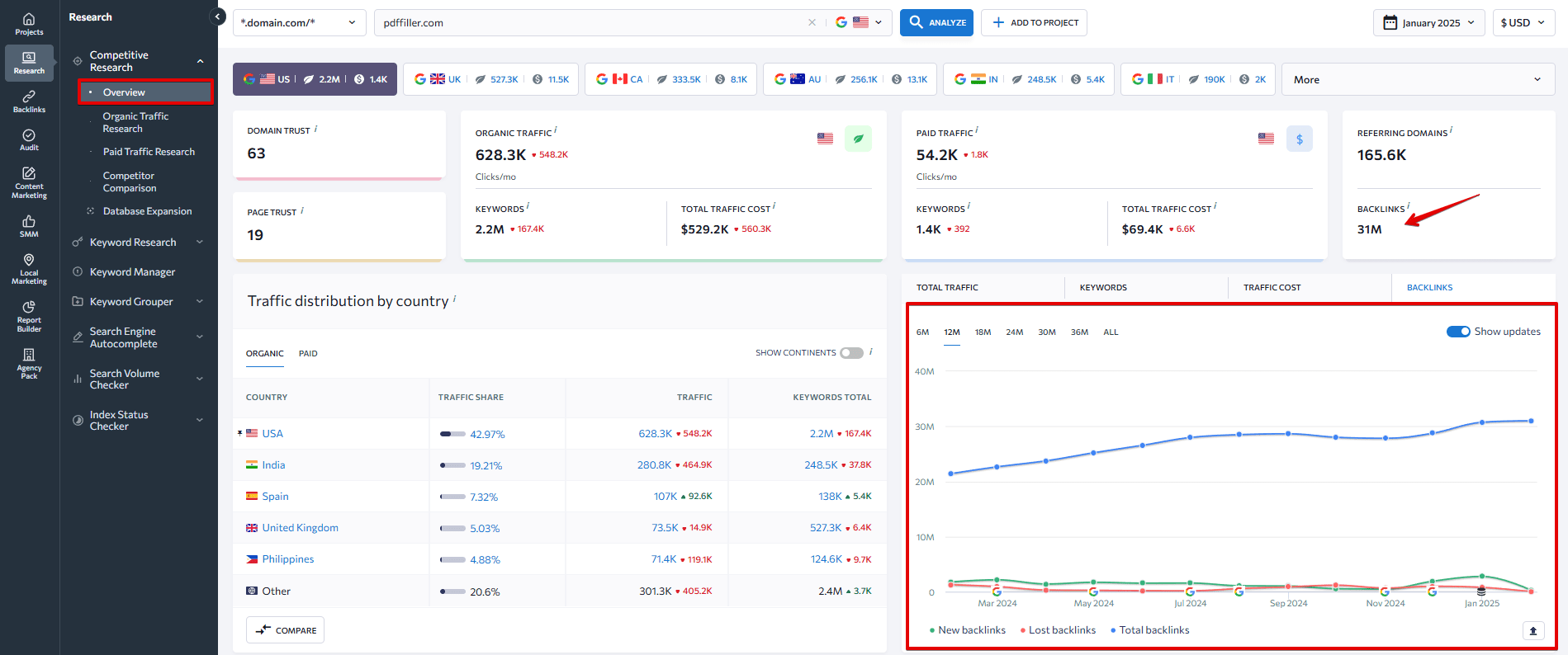 Overview section of the Competitive Research tool 