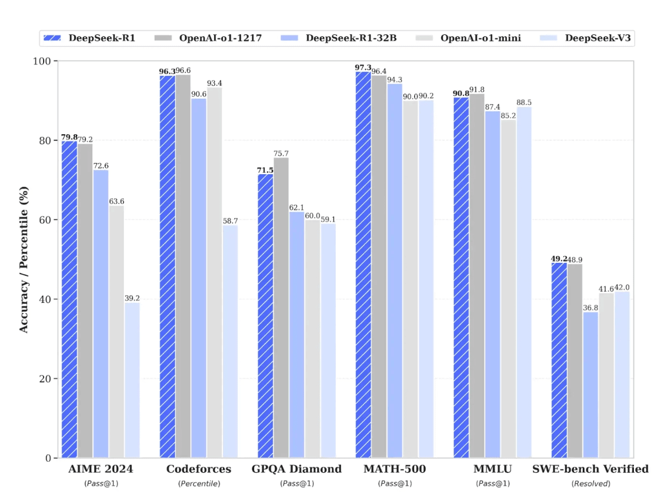 DeepSeek R1 and ChatGPT Comparison Image