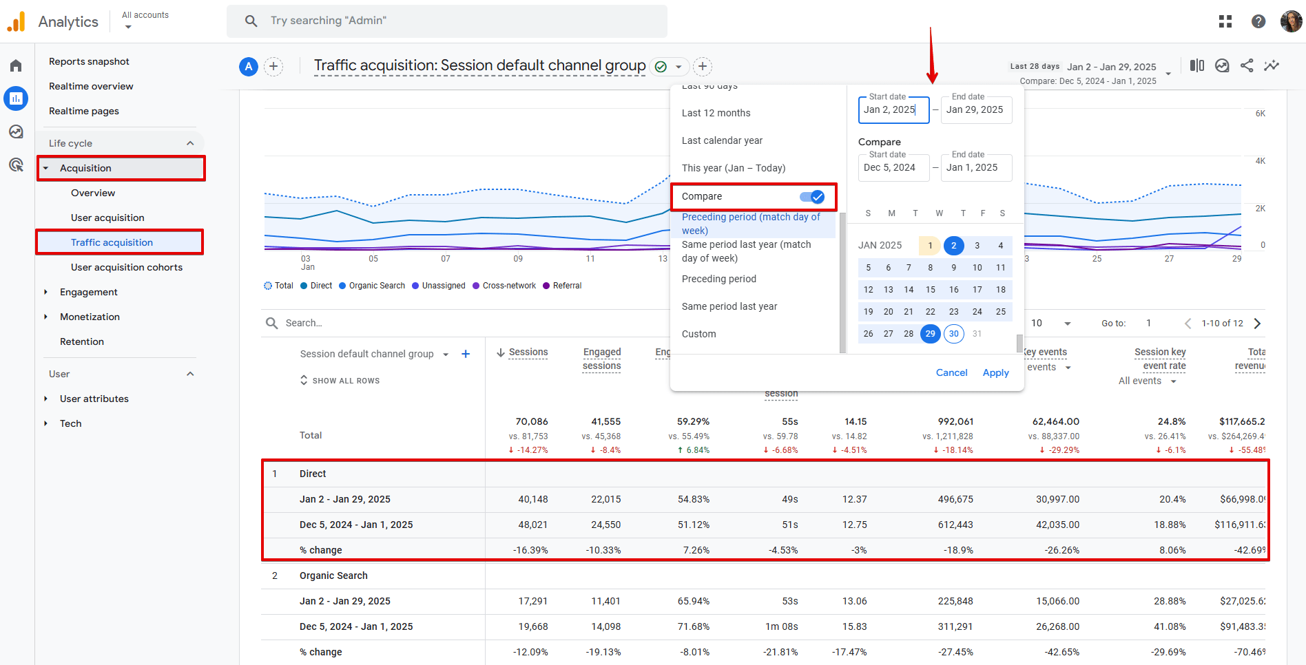 Traffic Acquisition report in GA4