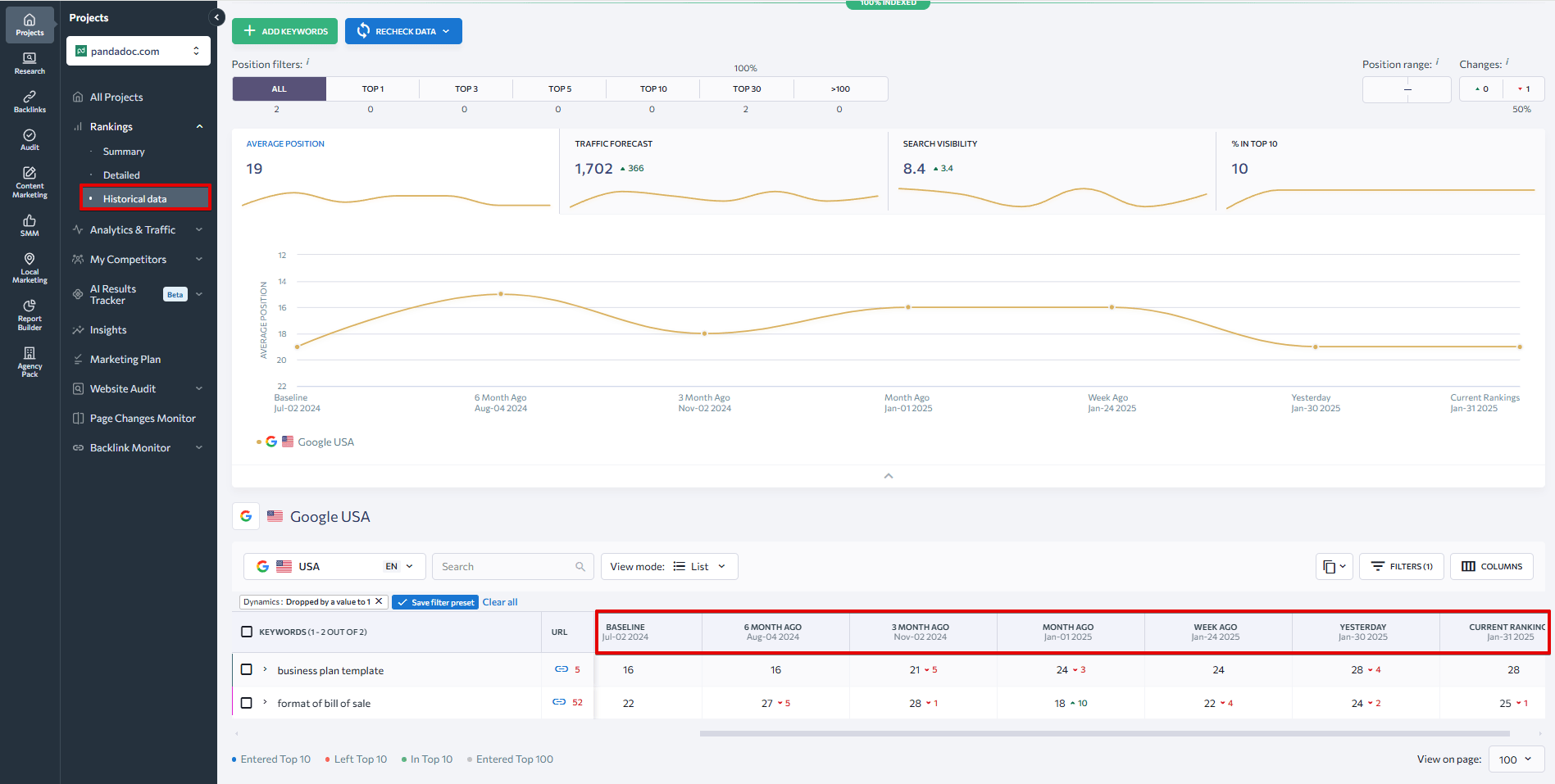 SE Ranking Rank Tracker Historcial tab