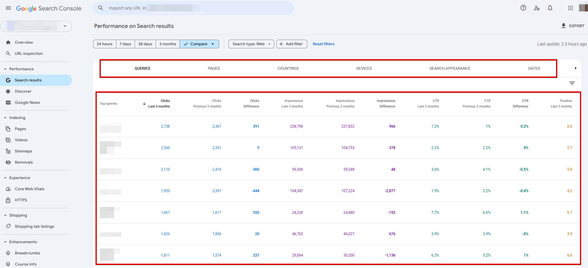 Detailed performance data in GSC