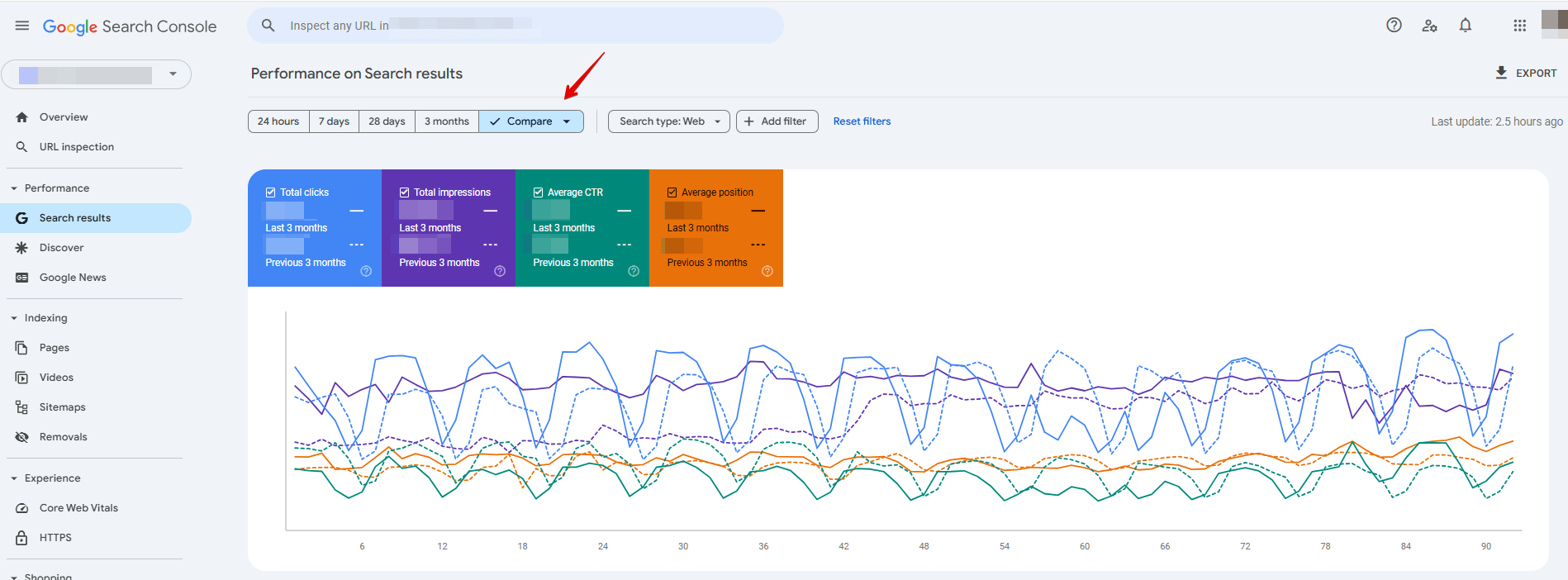 Search results under the Performance report