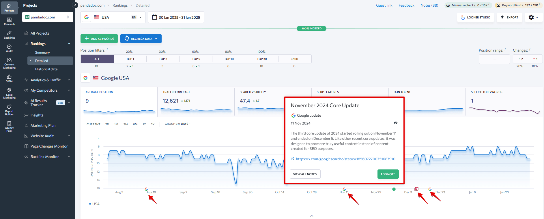 Google updates average position chart in SE Ranking's Rank Tracker