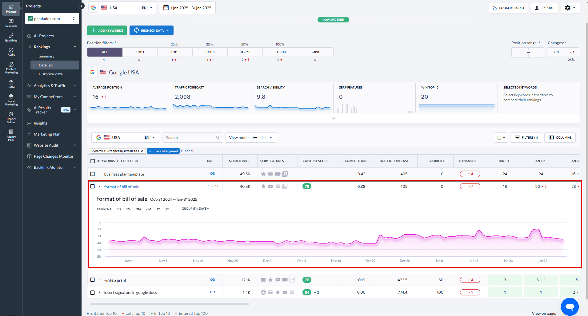 Analyzing ranking dynamics with SE Ranking