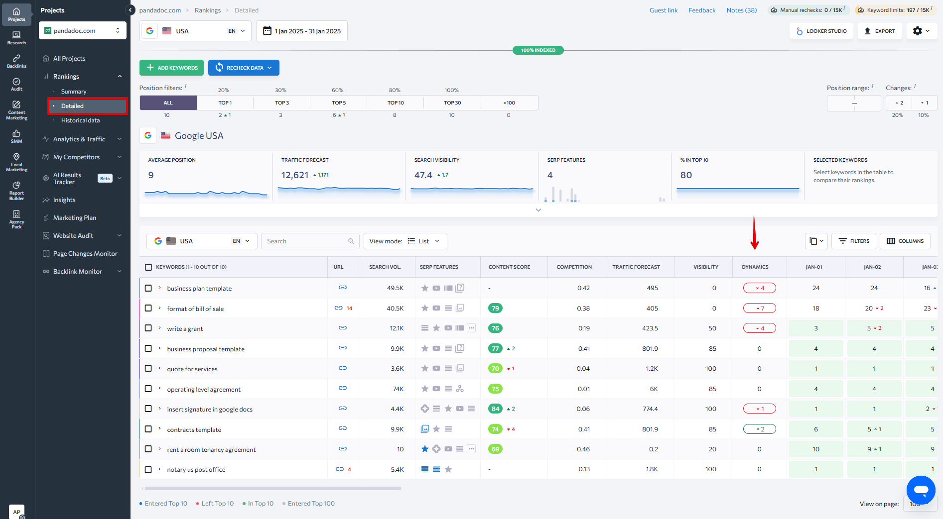 SE Ranking Rank Tracker Detailed tab