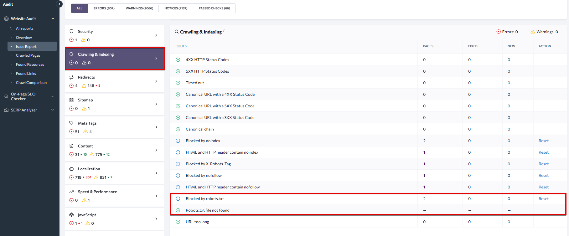 Crawling and Indexing section of the Issue report