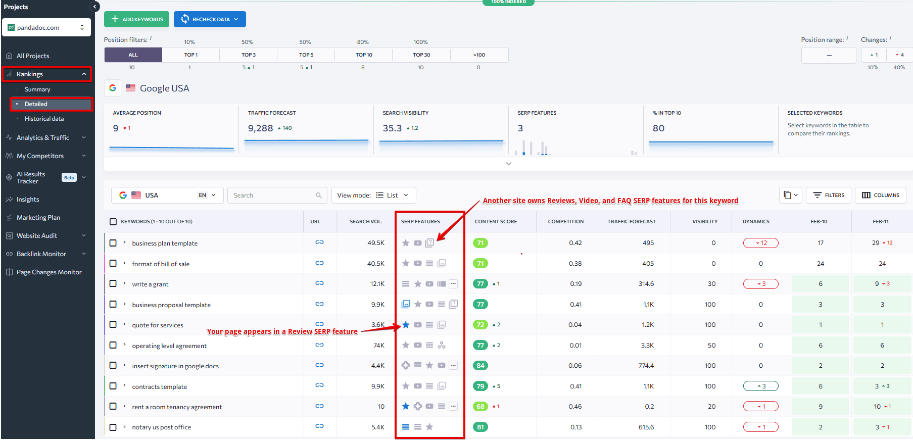 SERP features column in the rankings table