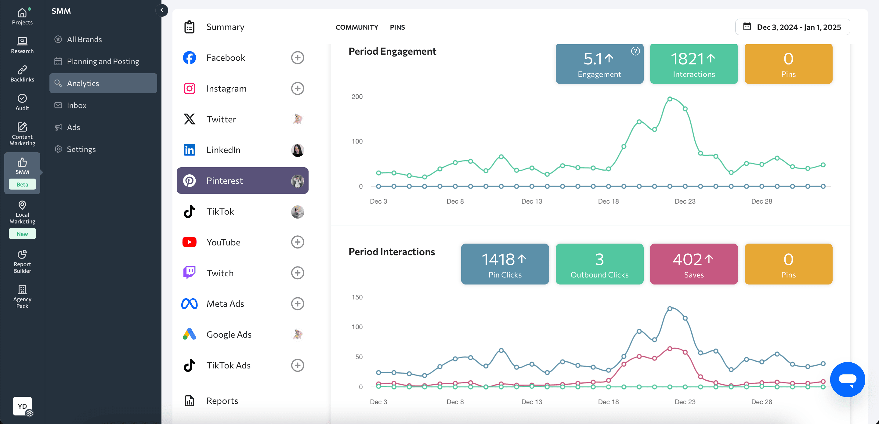 Social media channels in SE Ranking's SMM Tool