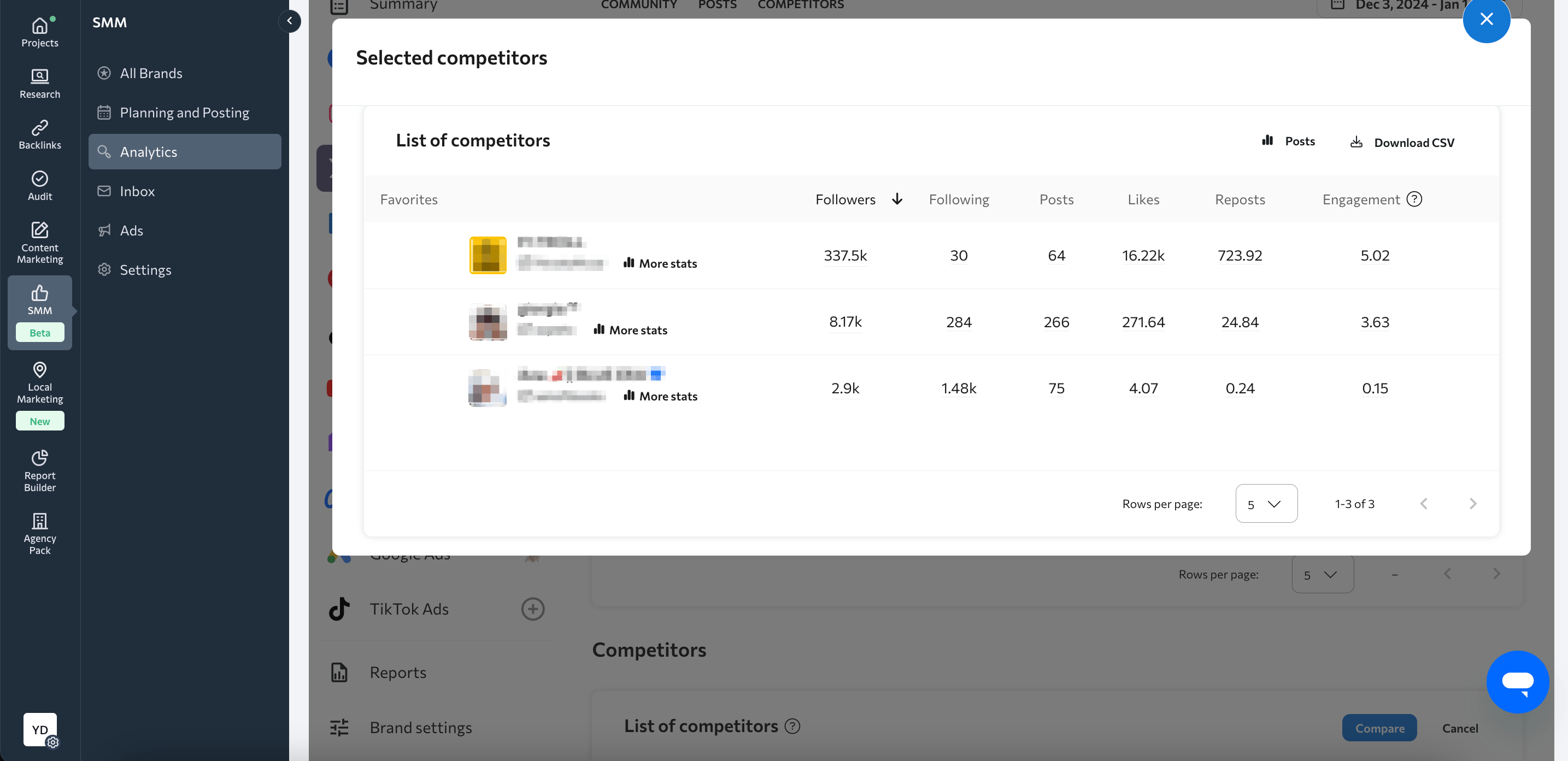 Side-by-side competitor analysis in SE Ranking's SMM Tool