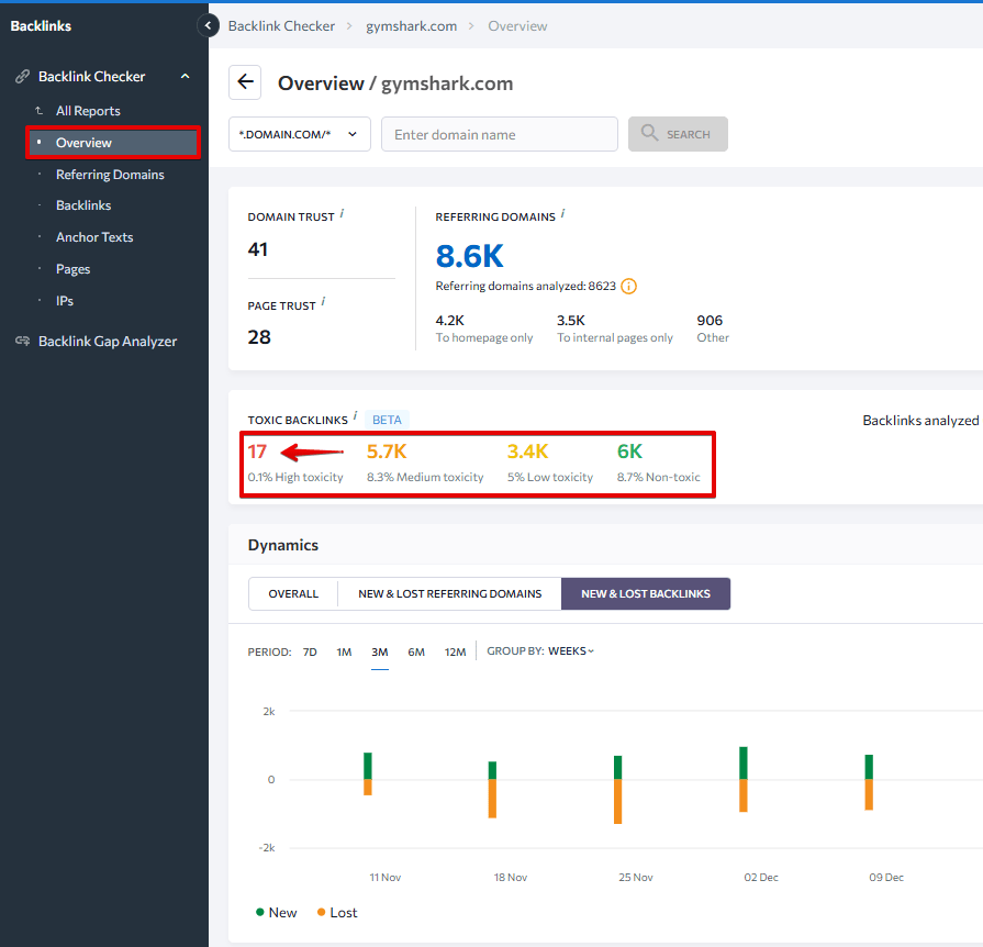 Overview section of the Backlink Checker showing toxicity scores