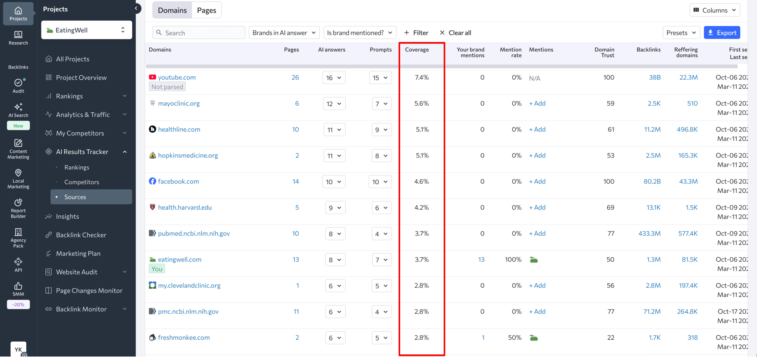 Coverage metrics Coverage